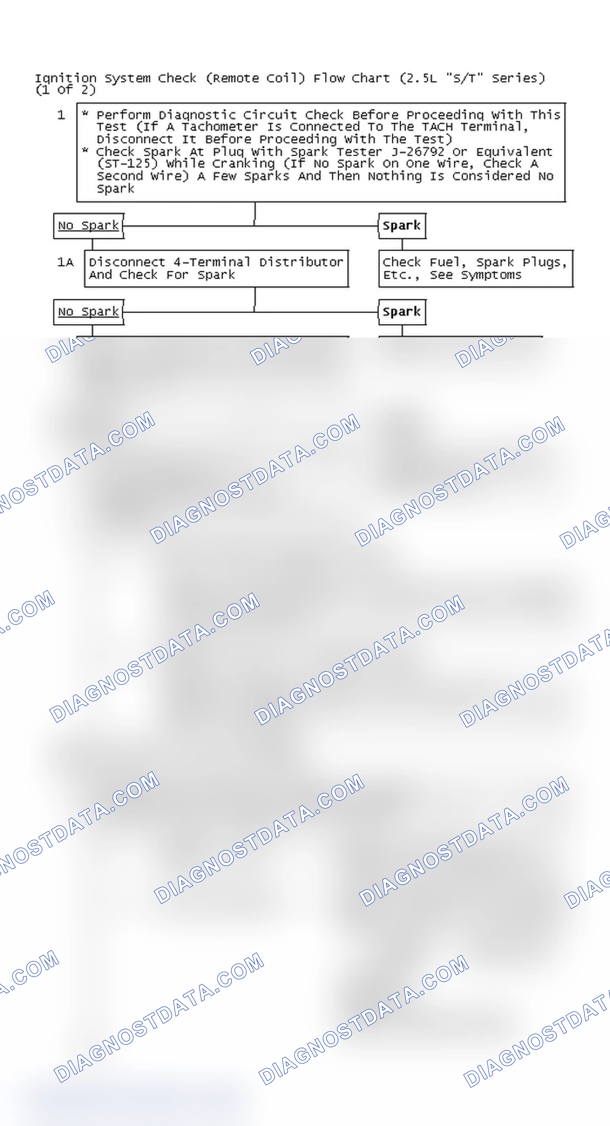 Scheme 107: Ignition System Check (Remote Coil) Flow Chart (2.5L "S/T" Series) (1 Of 2)
