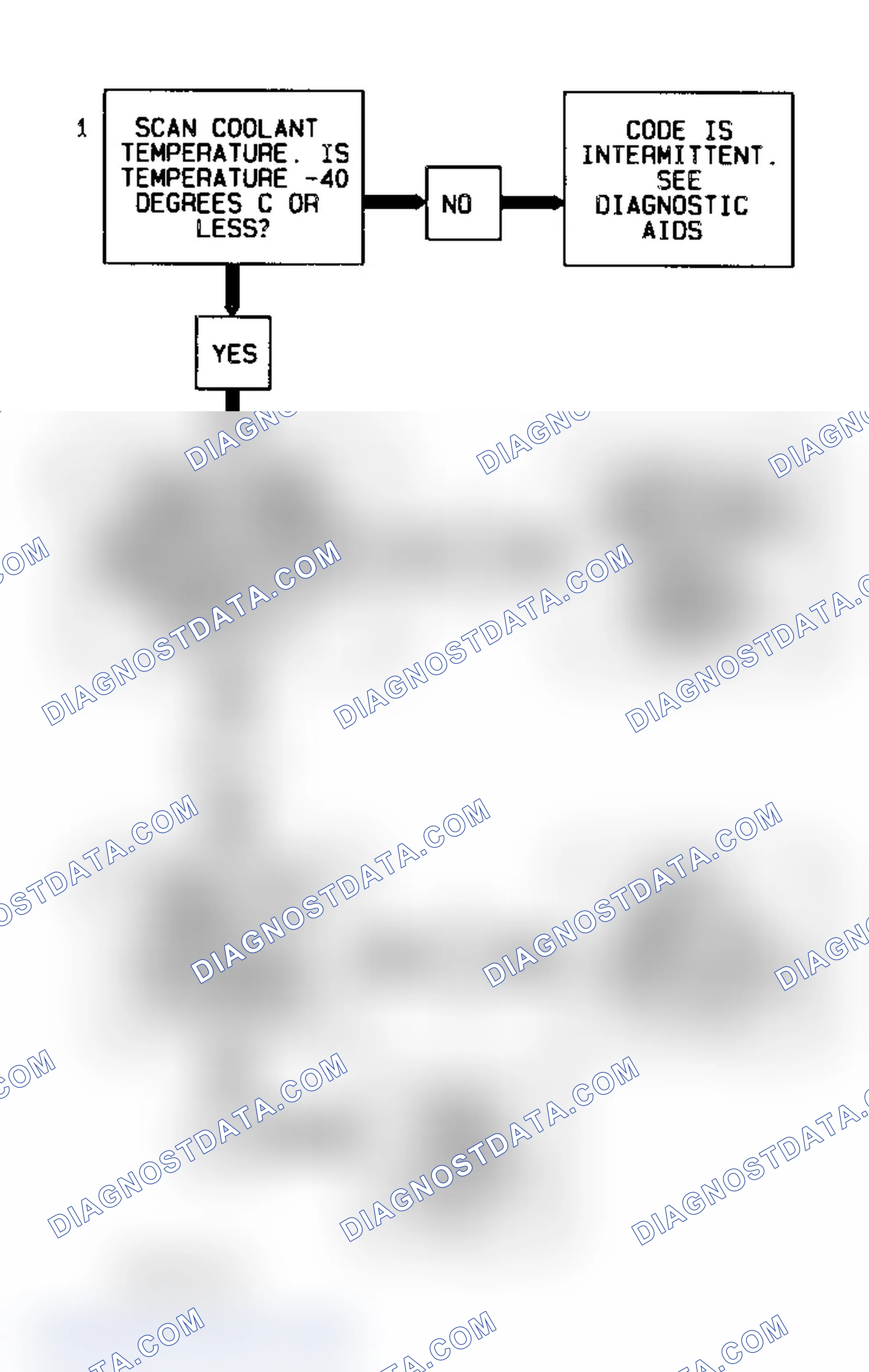 Scheme 66: Code P0117 Flow Chart Coolant Temperature Sensor
