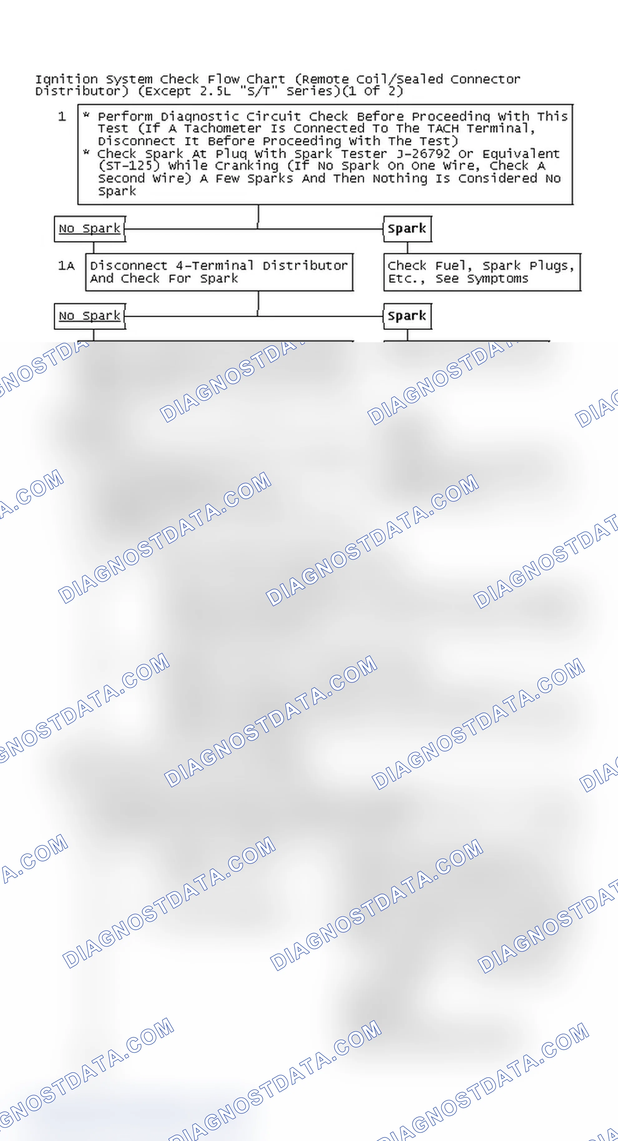 Scheme 114: Ignition System Check Flow Chart (Remote Coil/Sealed Connector Distributor) (Except 2.5L "S/T" Series)(1 Of 2)