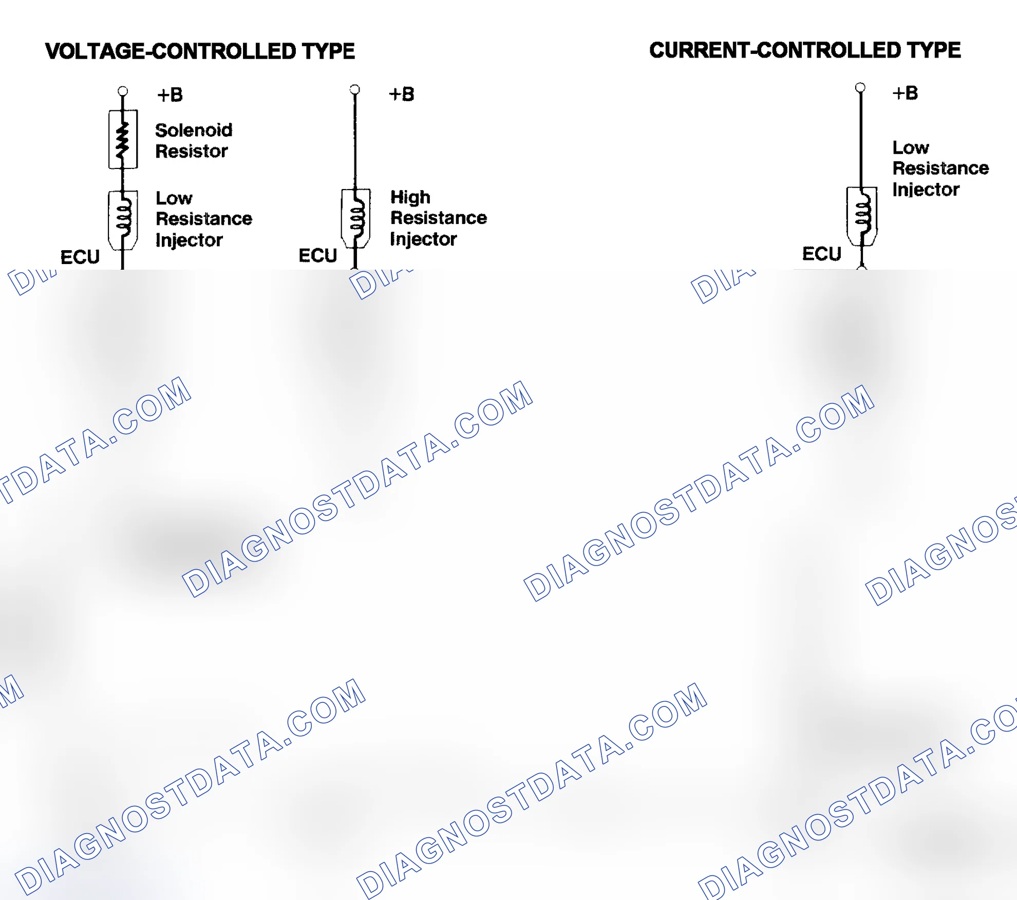 Scheme 4: Injector Driver Types - Current and Voltage