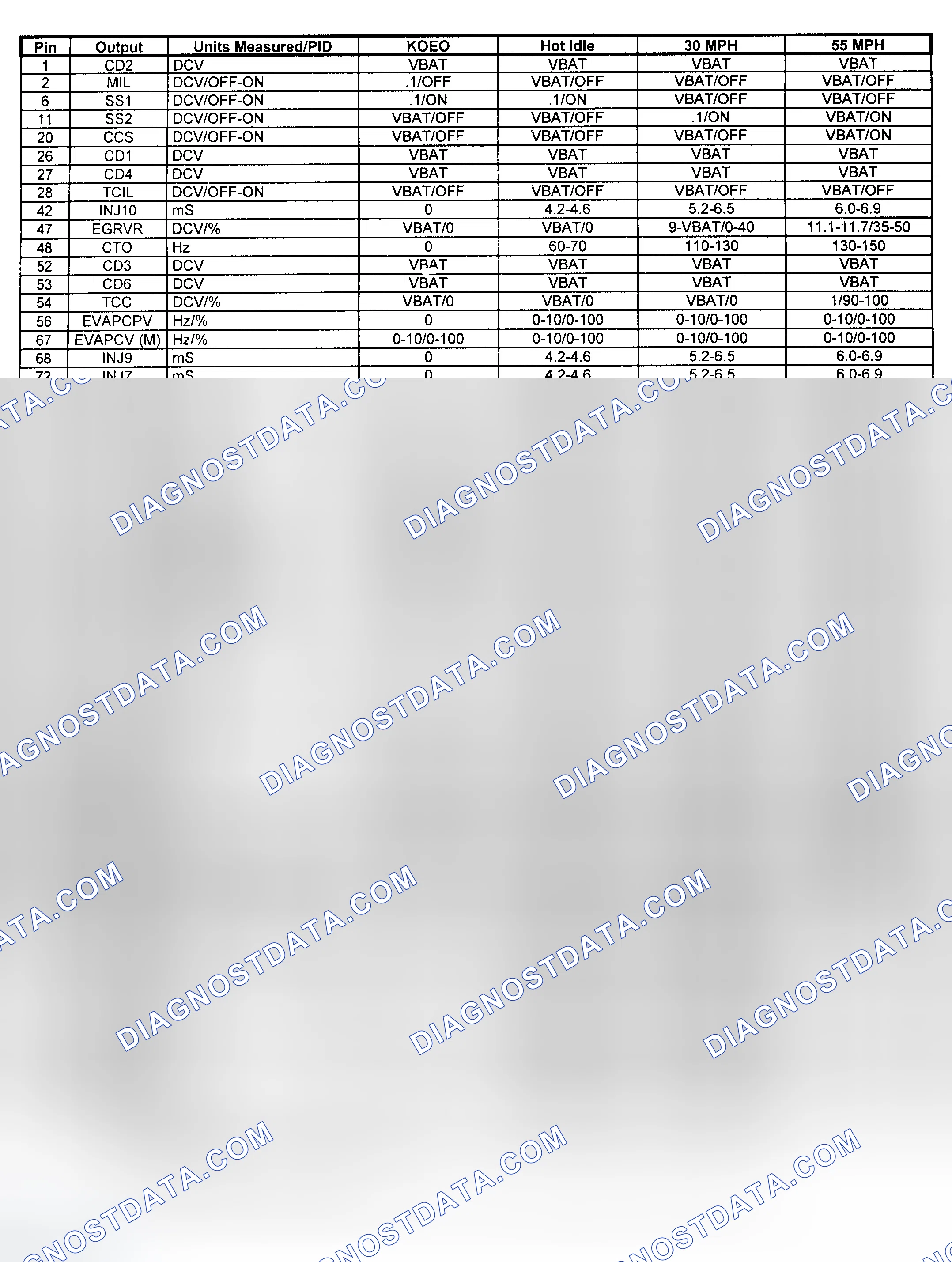 Scheme 21: Pin Voltage/PID Values (Van - 6.8L - 2 Of 2)