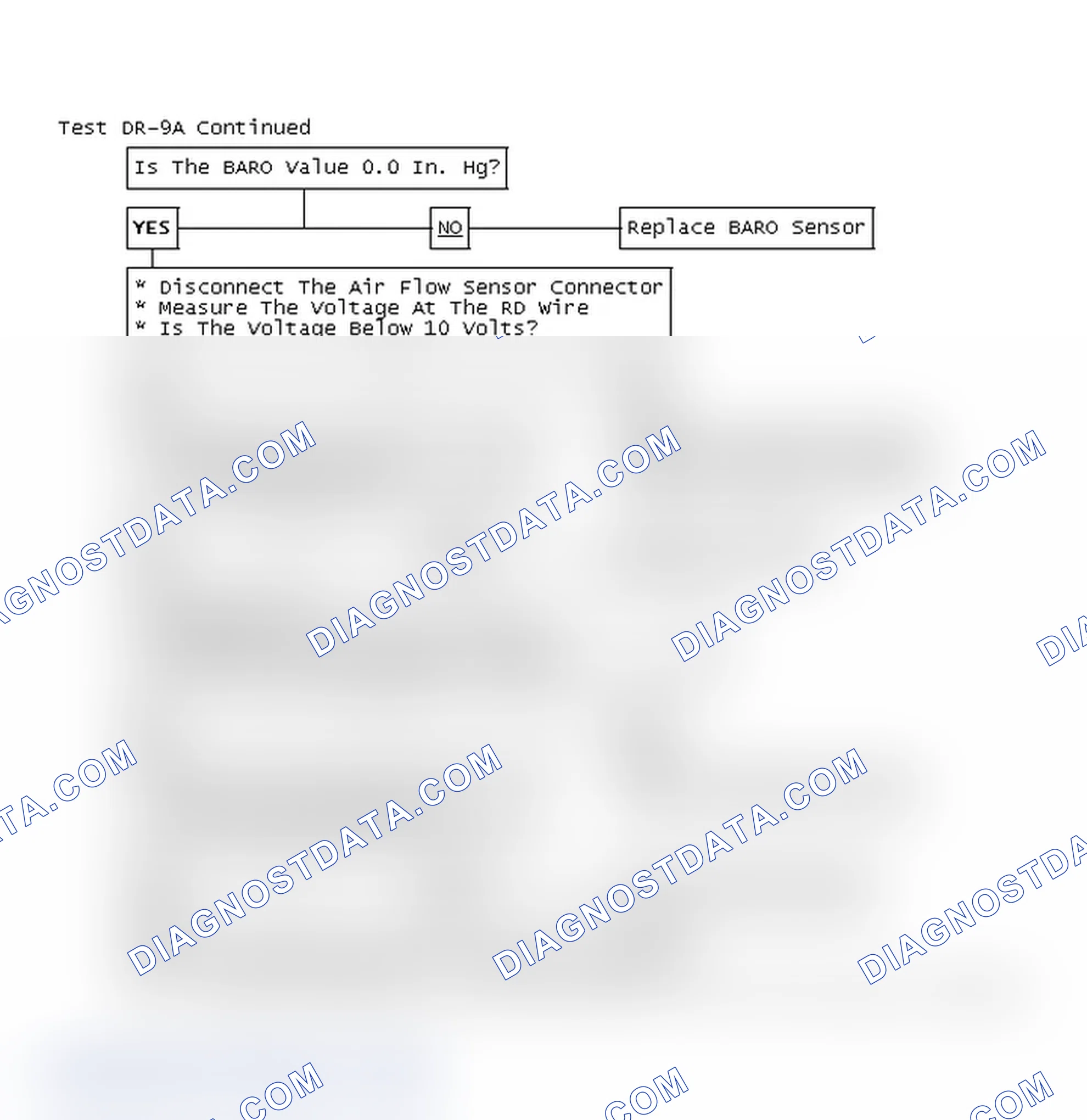 Scheme 92: Test DR-9A Continued