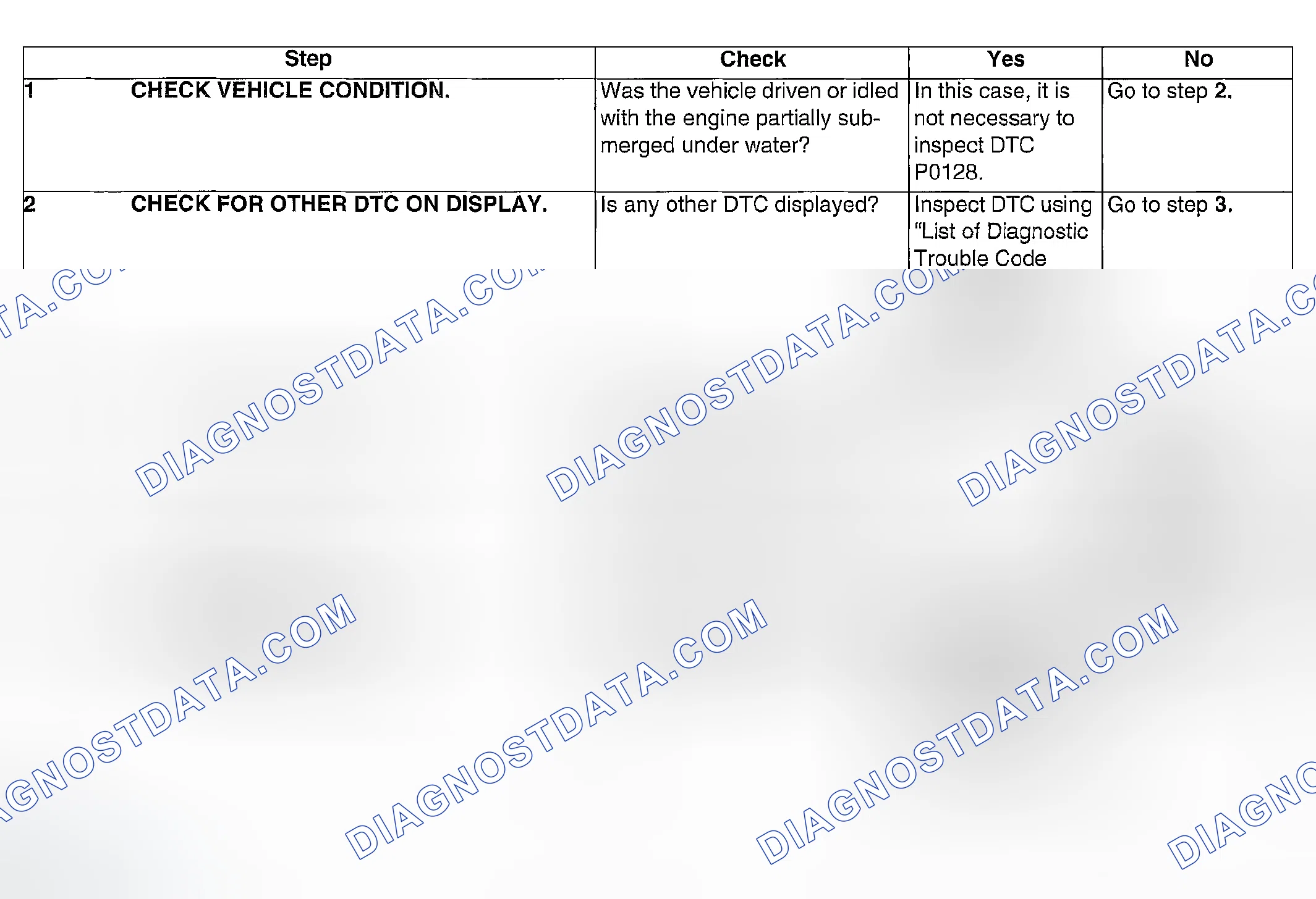 Scheme 886: DIAGNOSTIC PROCEDURE