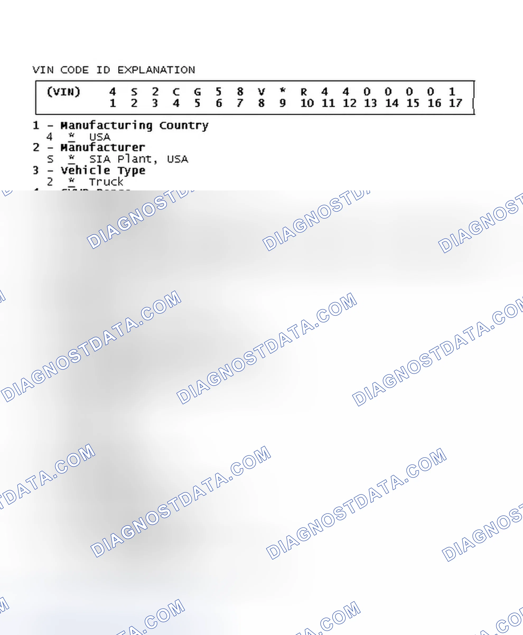 Scheme 6: VIN Code ID Explanation