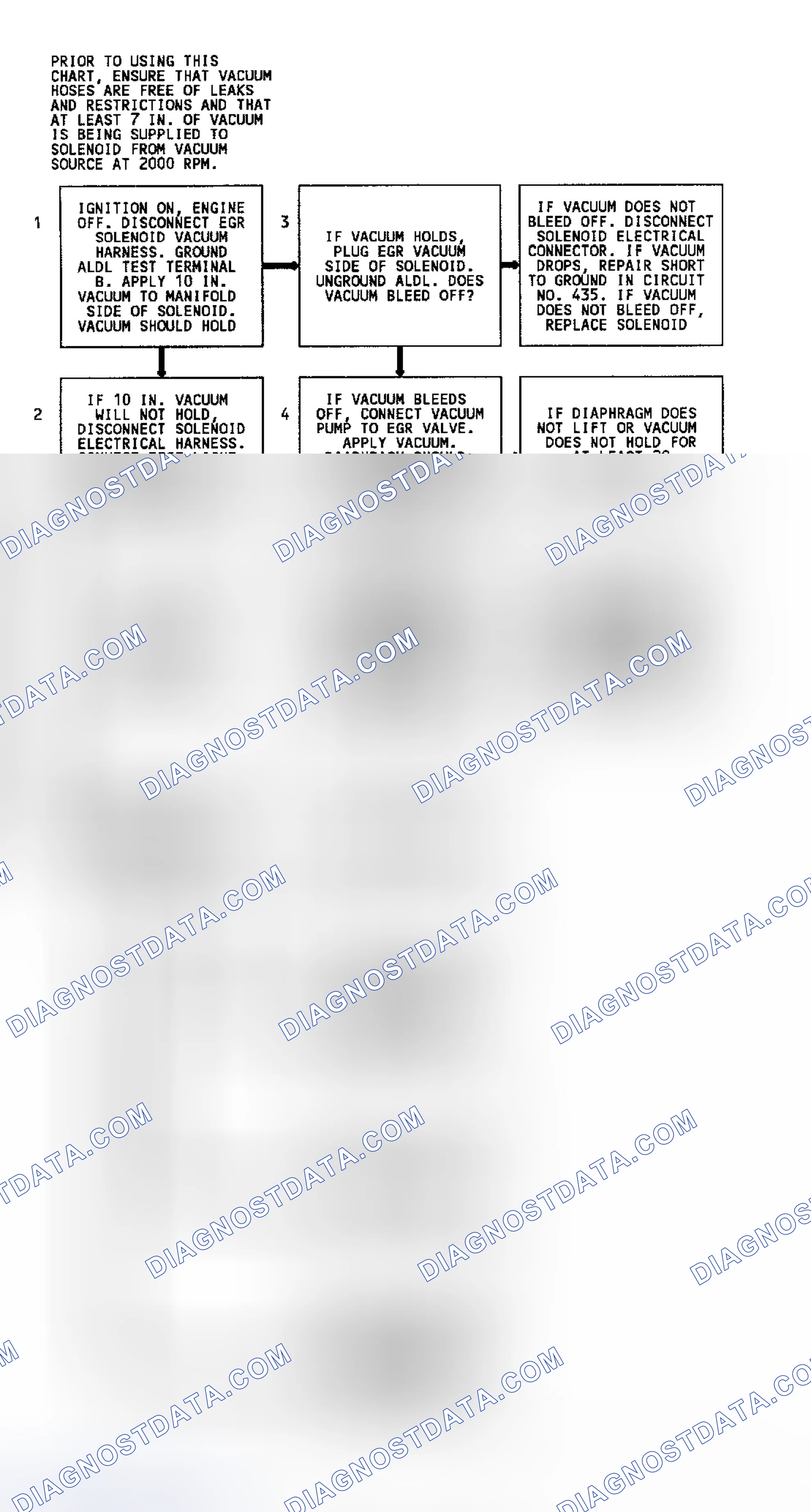 Scheme 103: Code 32 Flow Chart (4.3L C, G, K & P Series W/4L80-E Trans.) EGR System Error