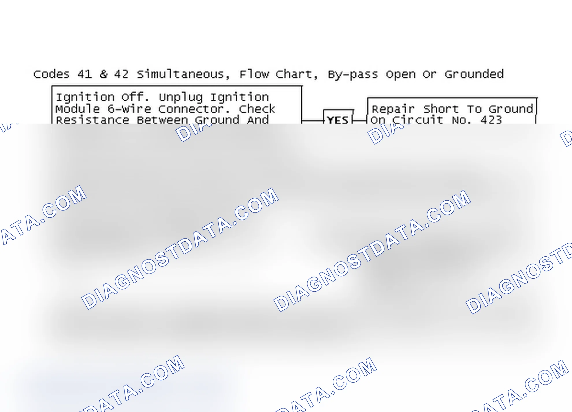 Scheme 74: Codes 41 & 42 Simultaneous, Flow Chart, By-pass Open Or Grounded