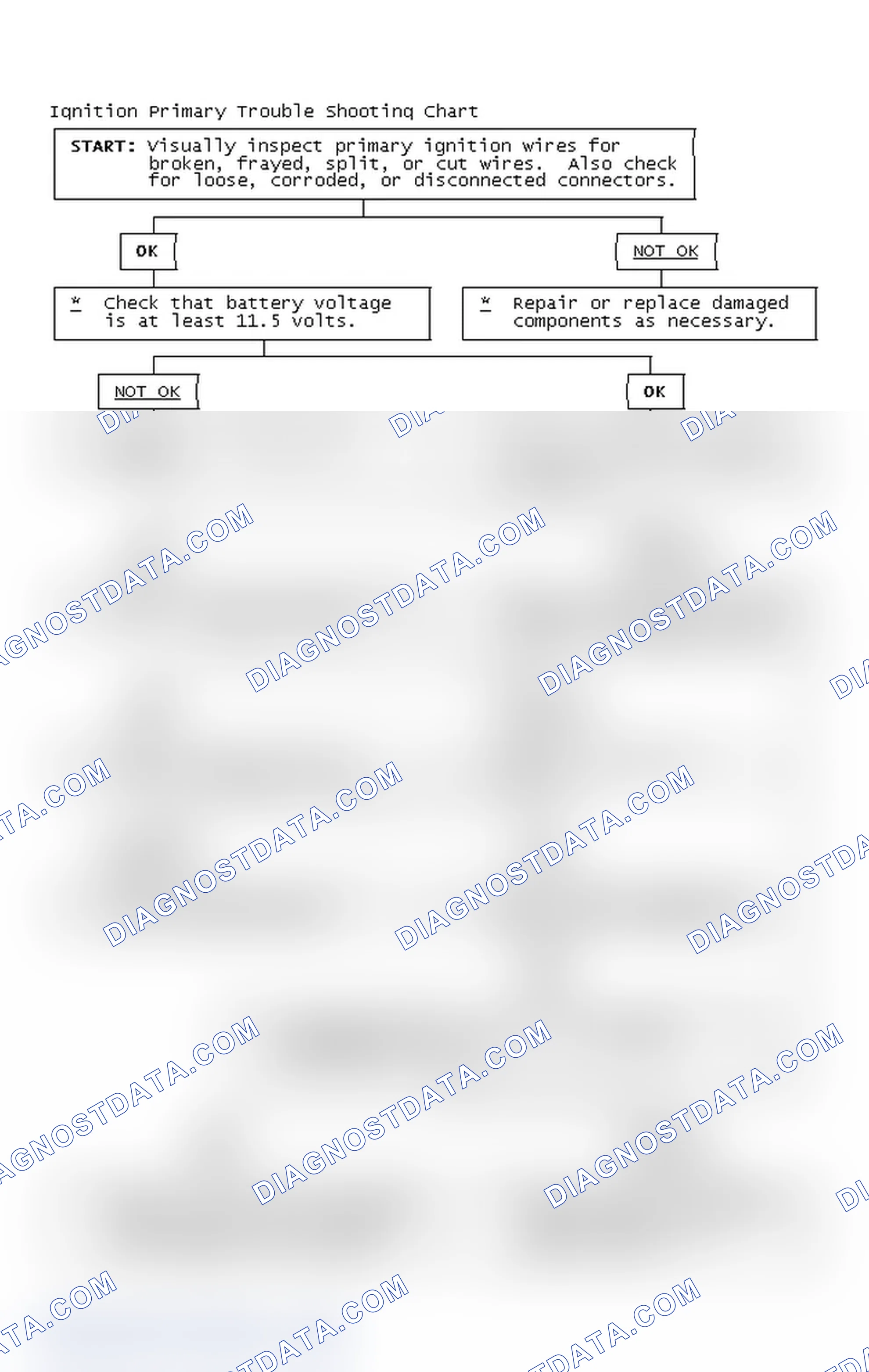 Scheme 2: Ignition Primary Trouble Shooting Chart