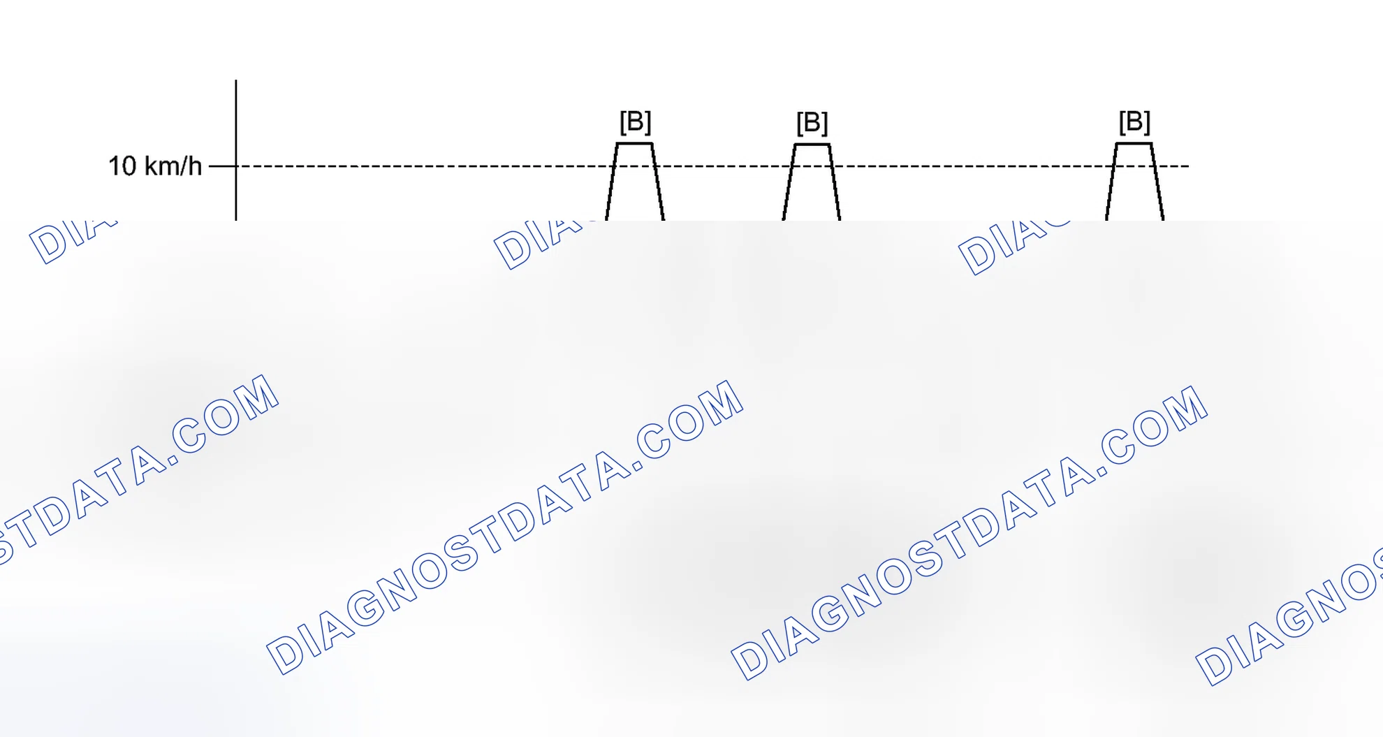 Scheme 56: INITIALIZATION