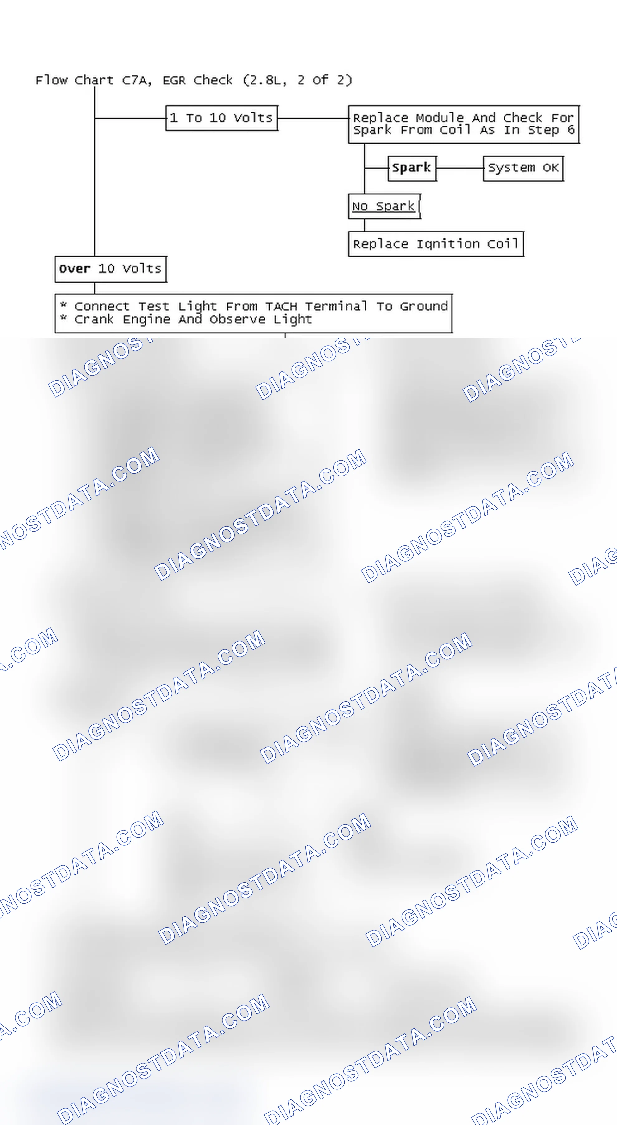 Scheme 655: Flow Chart C7A, EGR Check (2.8L, 2 Of 2)
