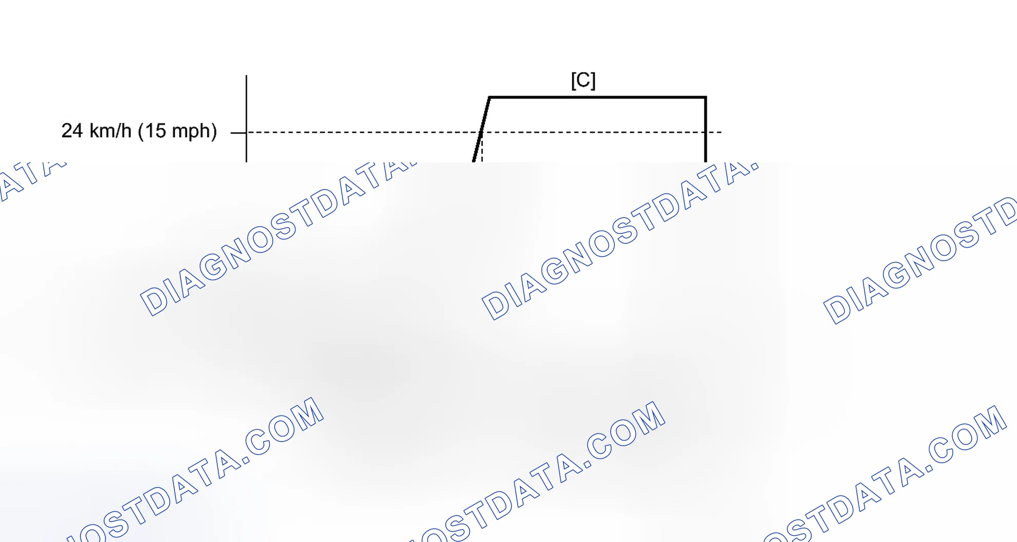 Scheme 445: CONFIRMATION DRIVING PATTERN