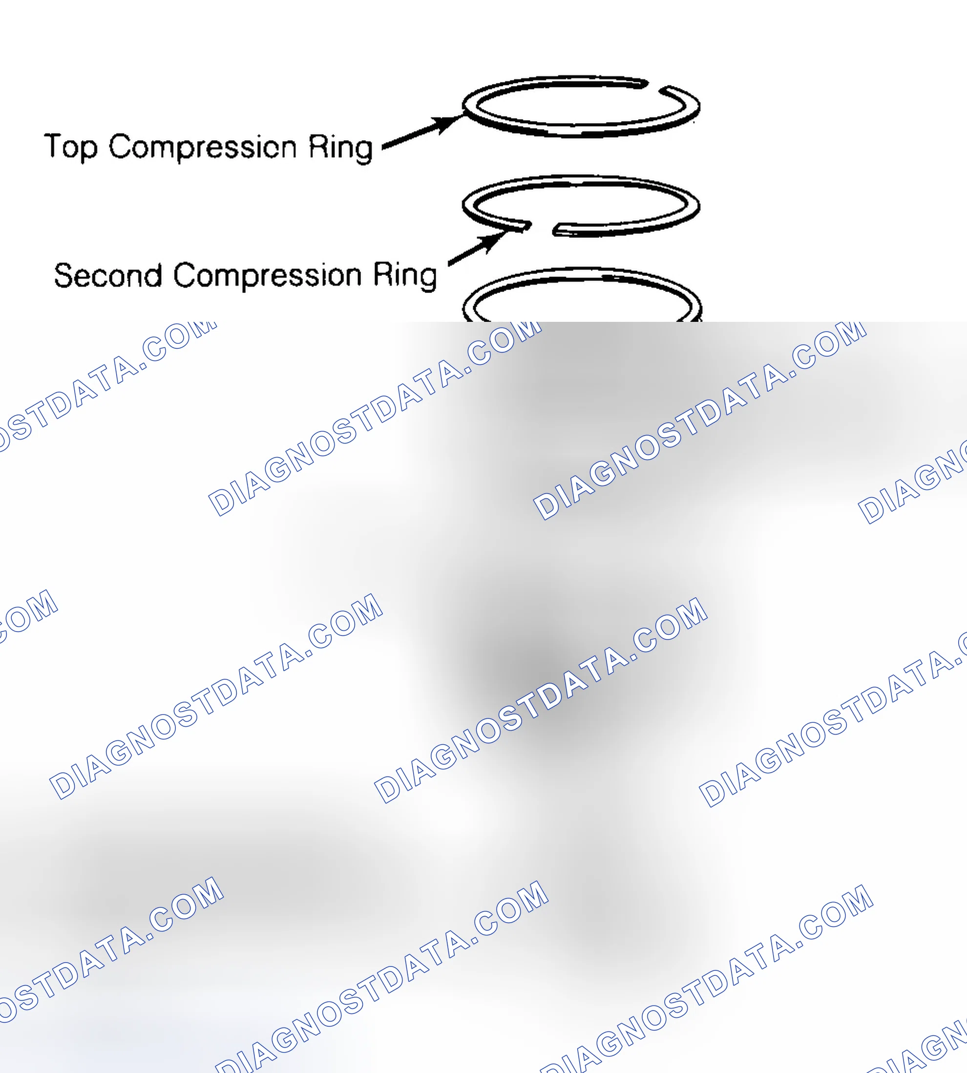 Scheme 8: Positioning Typical Piston Ring End Gap