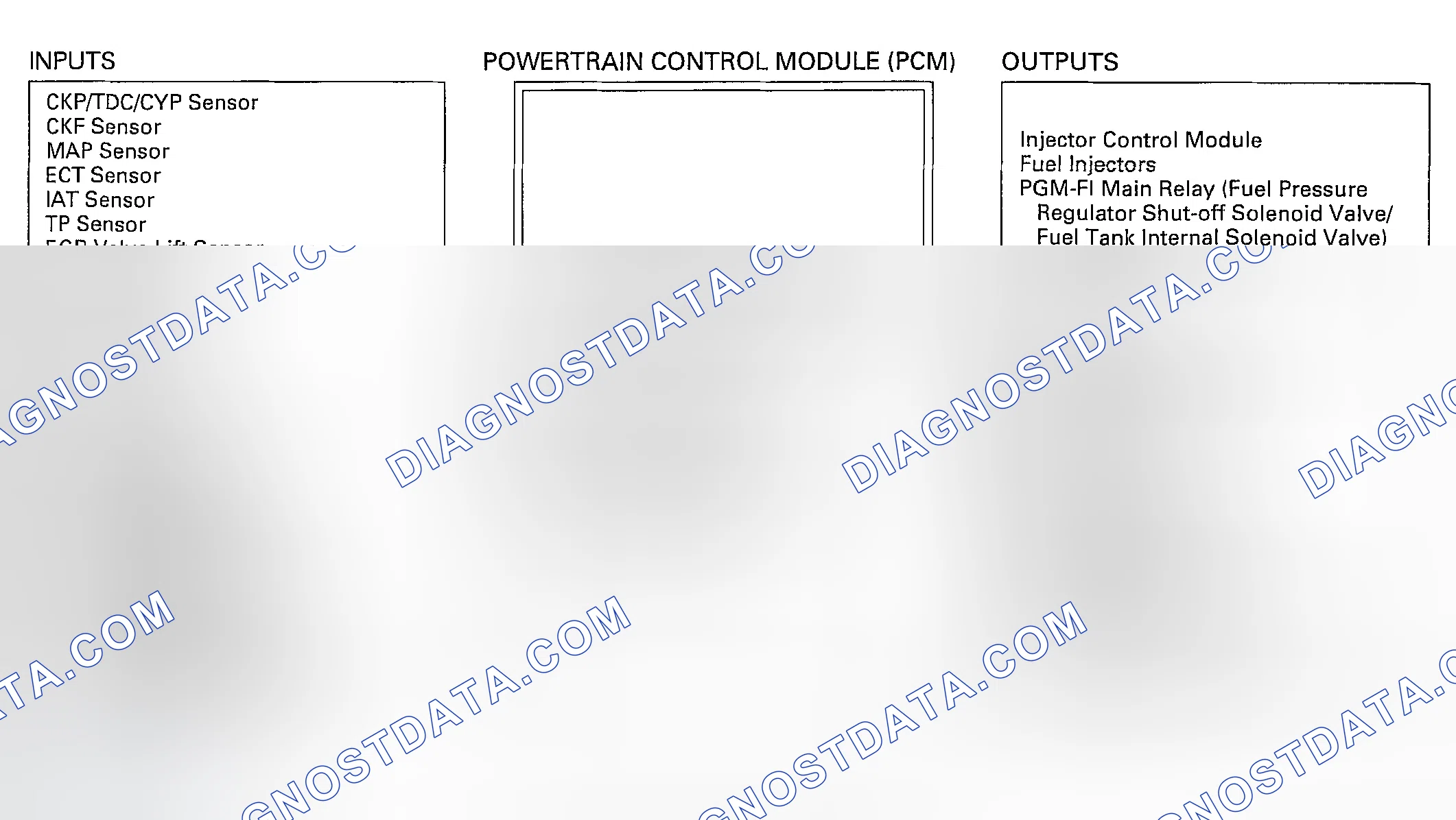 Scheme 50: System Description