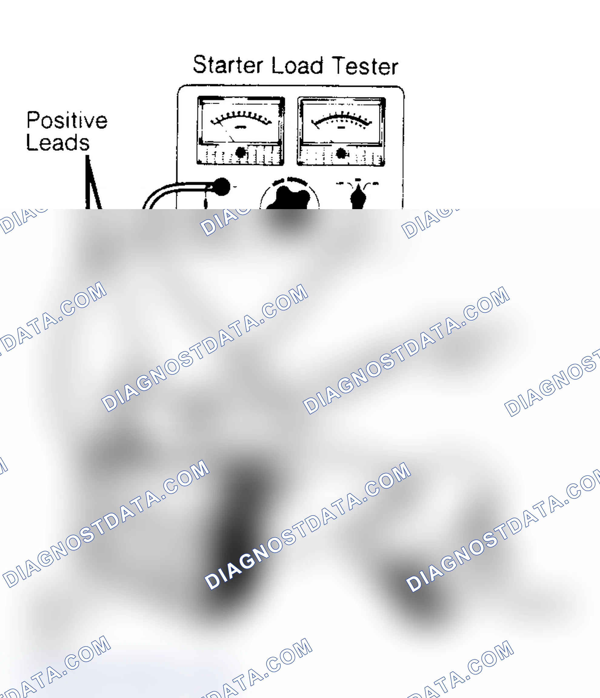 Scheme 2: STARTER NO-LOAD TEST - BENCH TEST