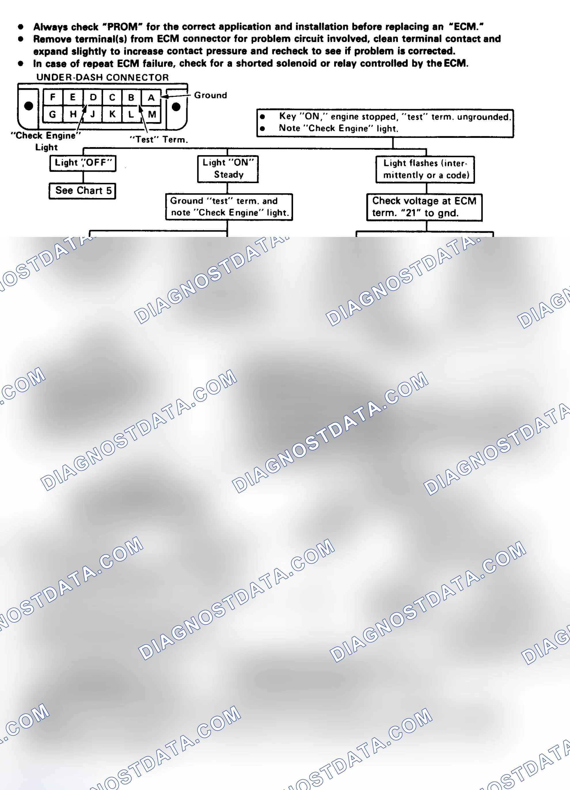 Scheme 205: Diagnostic Circuit Check Chart