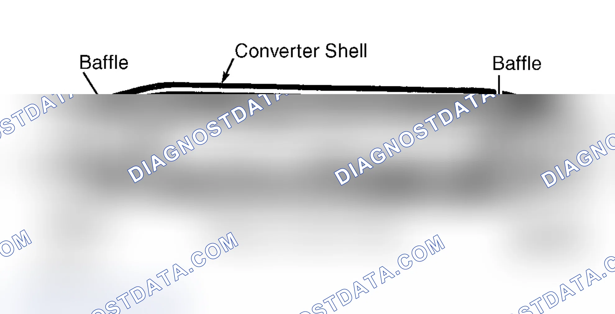 Scheme 5: Oxidation Catalyst (OC)