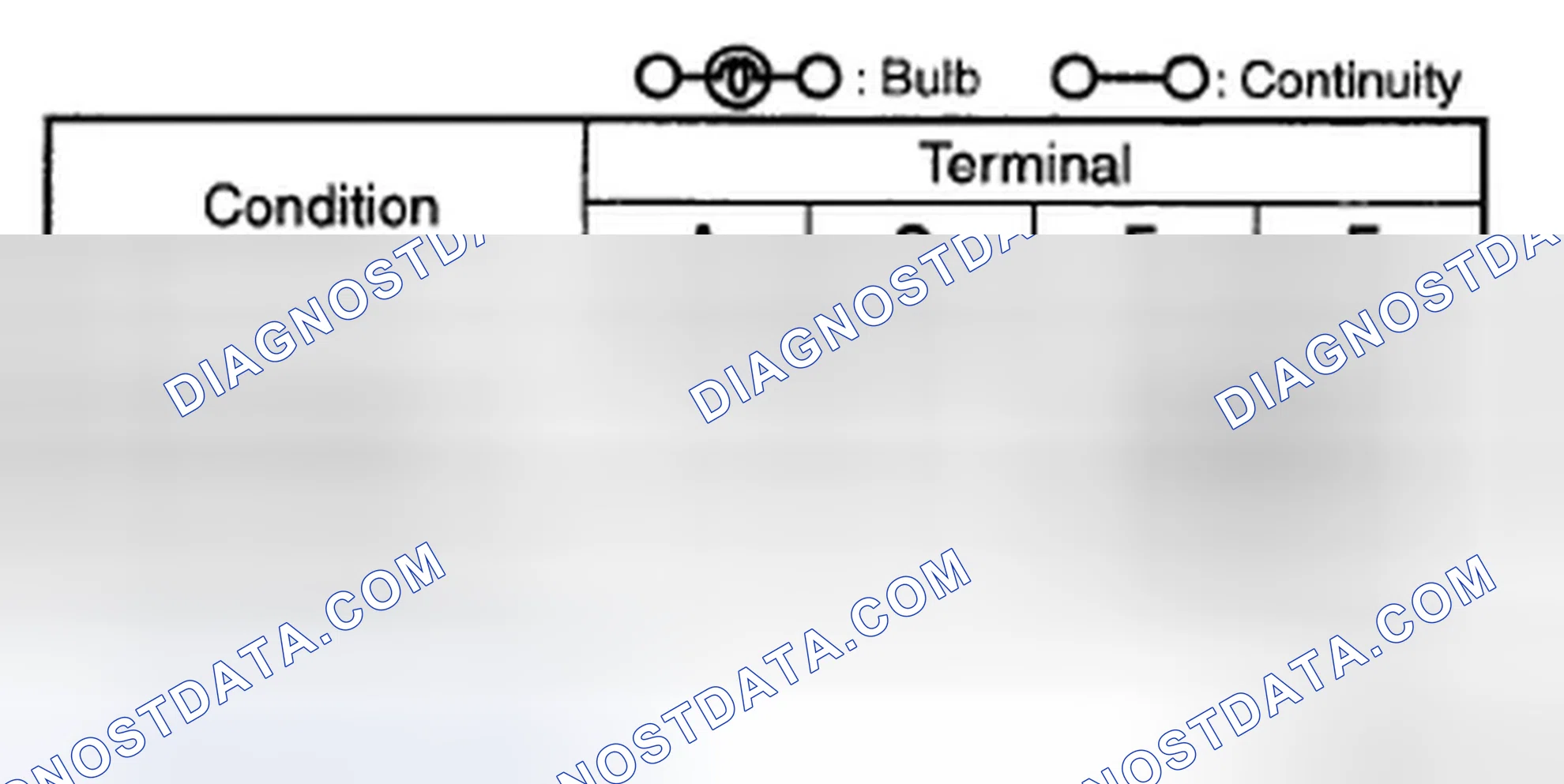 Scheme 53: DSC OFF SWITCH INSPECTION
