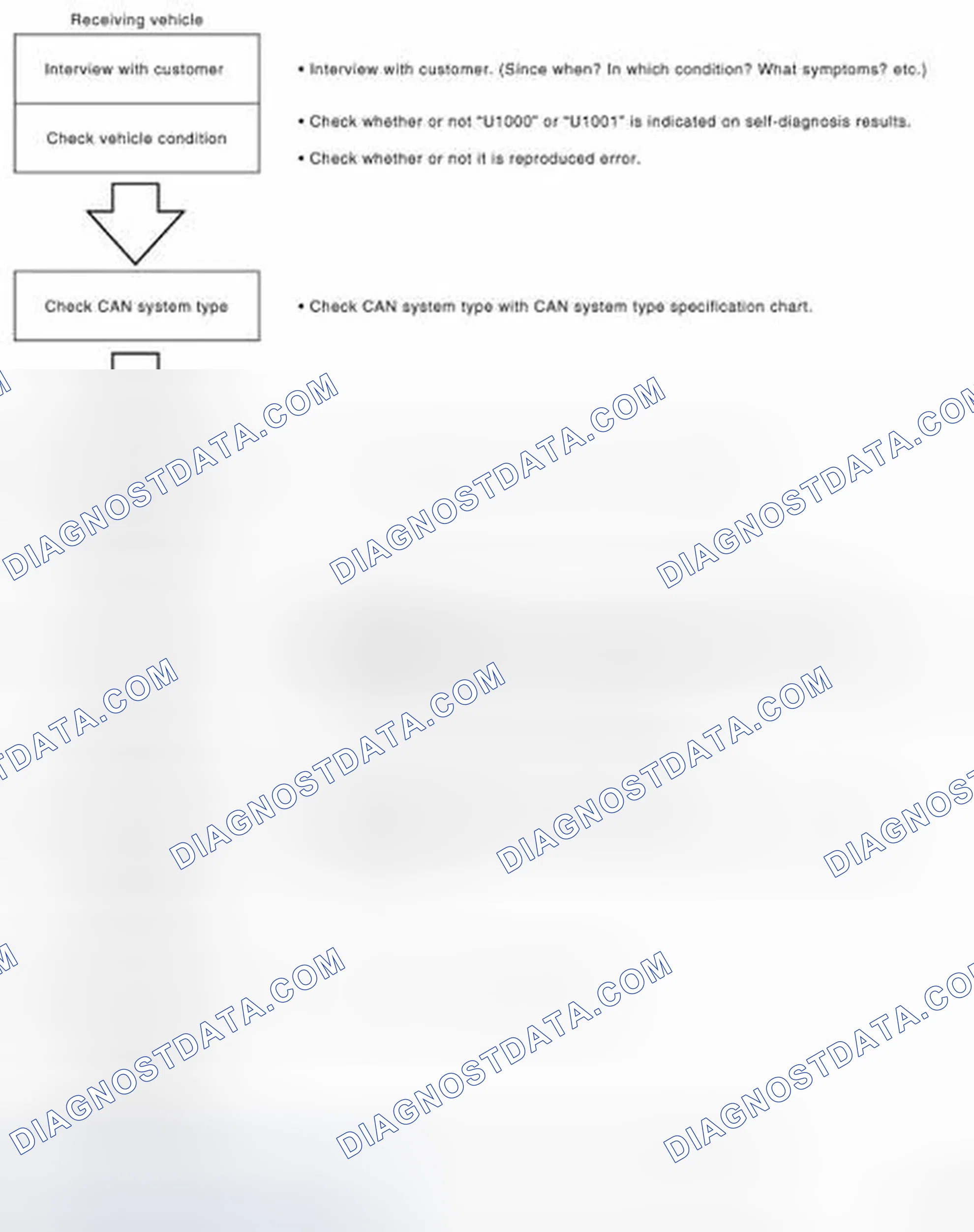 Scheme 32: Trouble Diagnosis Flow Chart