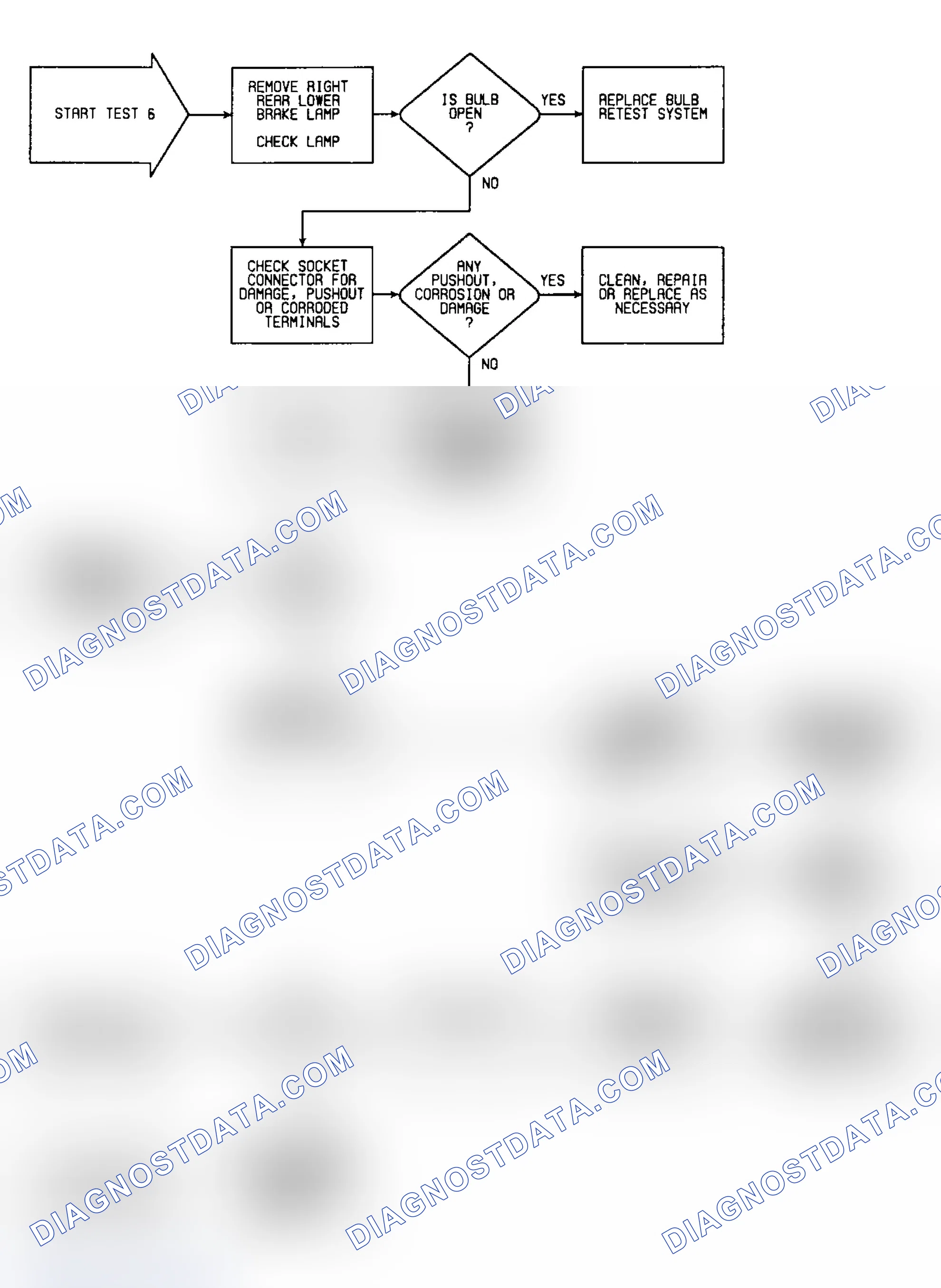 Scheme 28: Test 6: Flow Chart