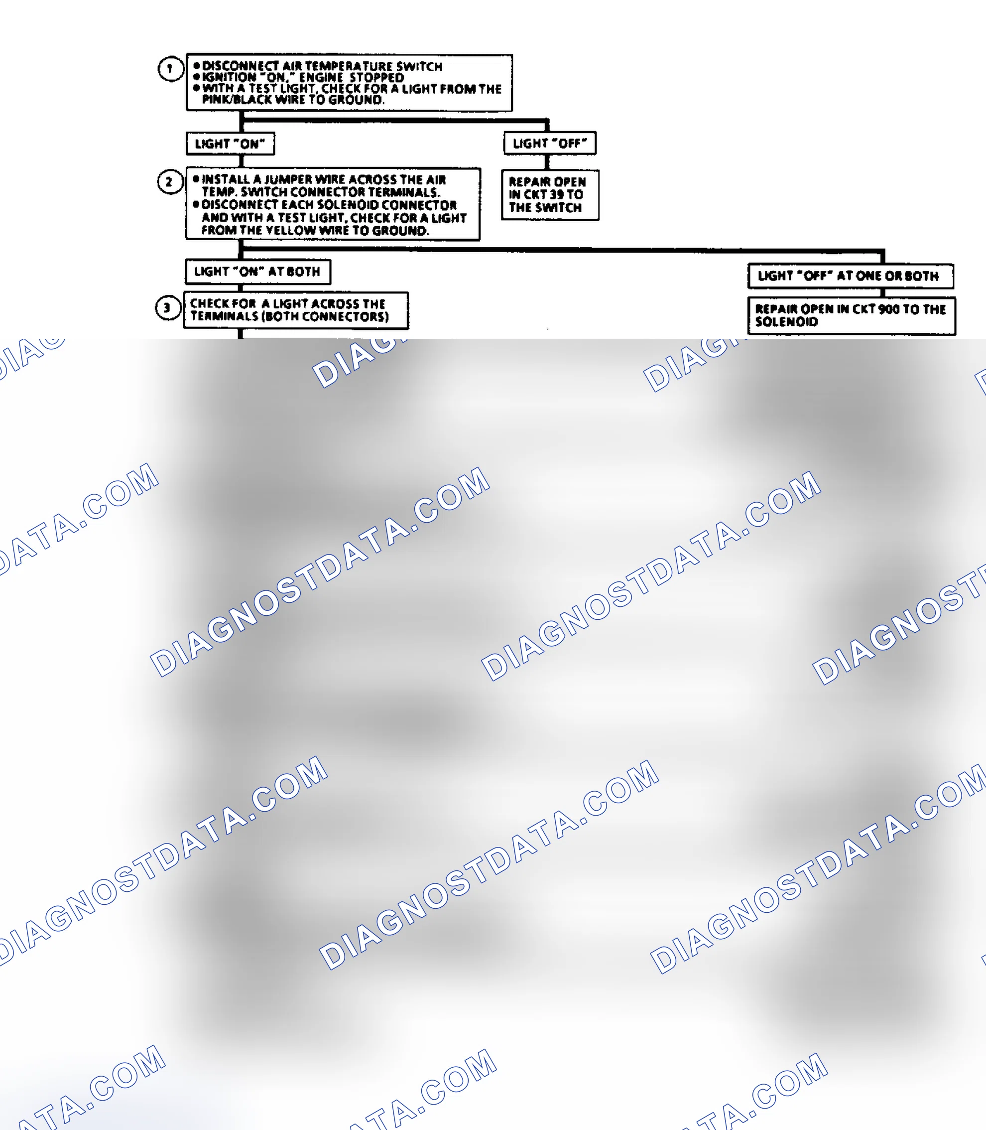 Scheme 176: 7.4L "SERVICE ENGINE SOON" LIGHT ILLUMINATED FLOW CHART