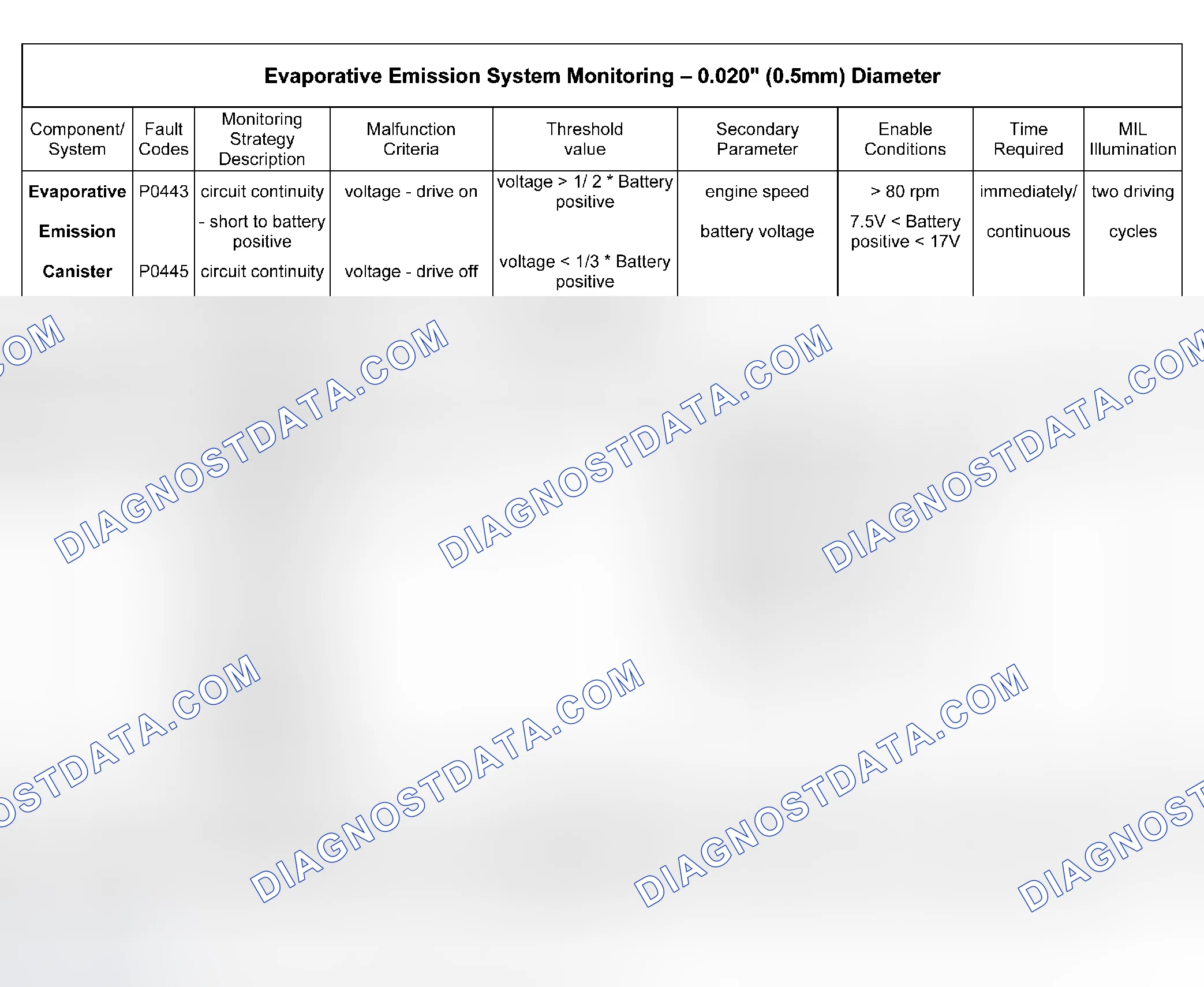Scheme 11