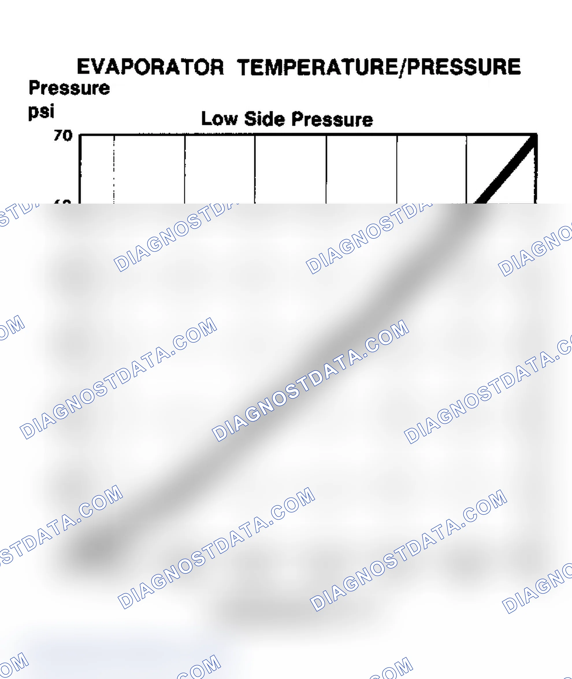 Scheme 66: Evaporator Temperature/Pressure