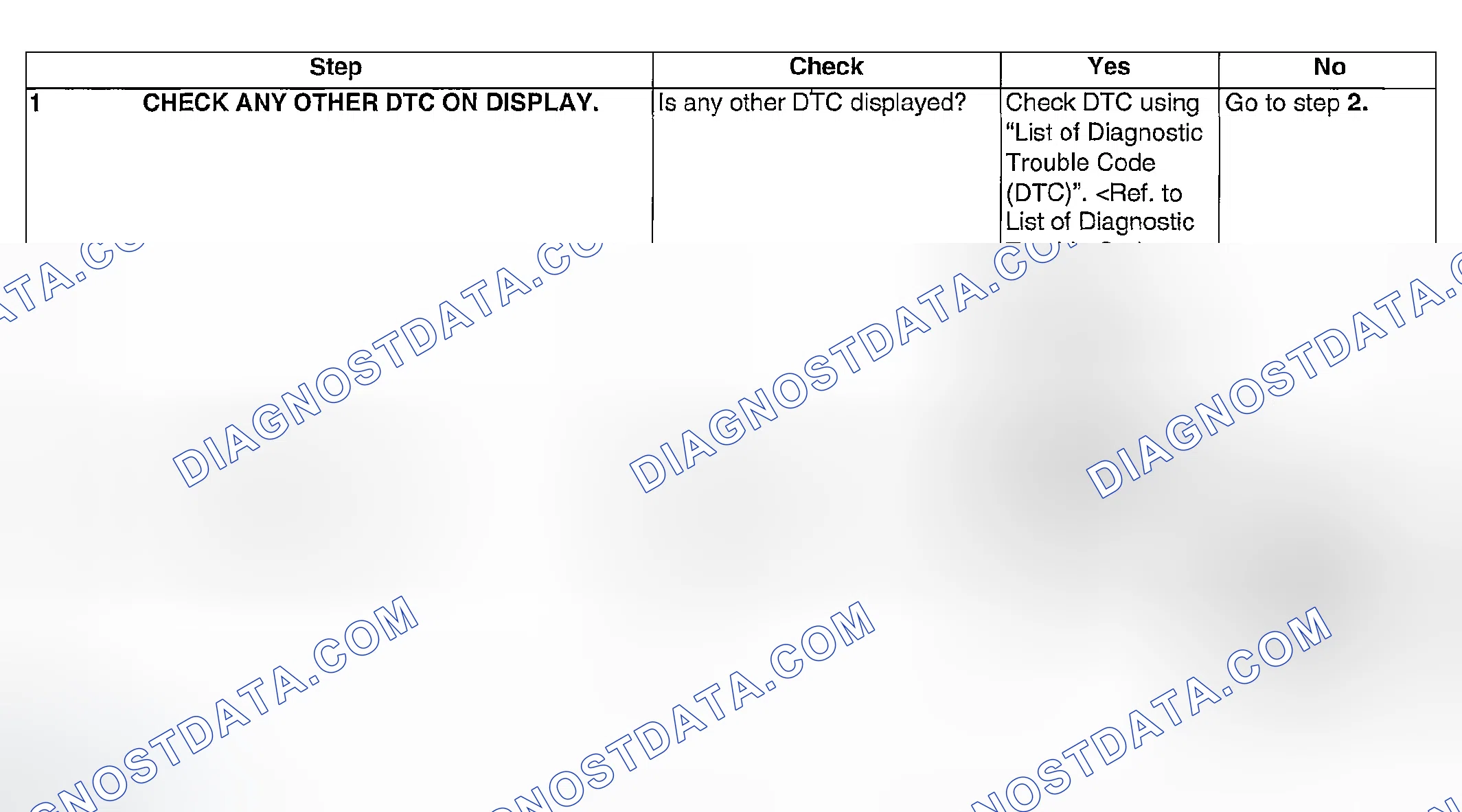 Scheme 885: DIAGNOSTIC PROCEDURE