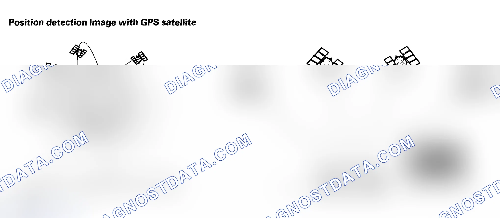 Scheme 11: Global Positioning System (GPS)