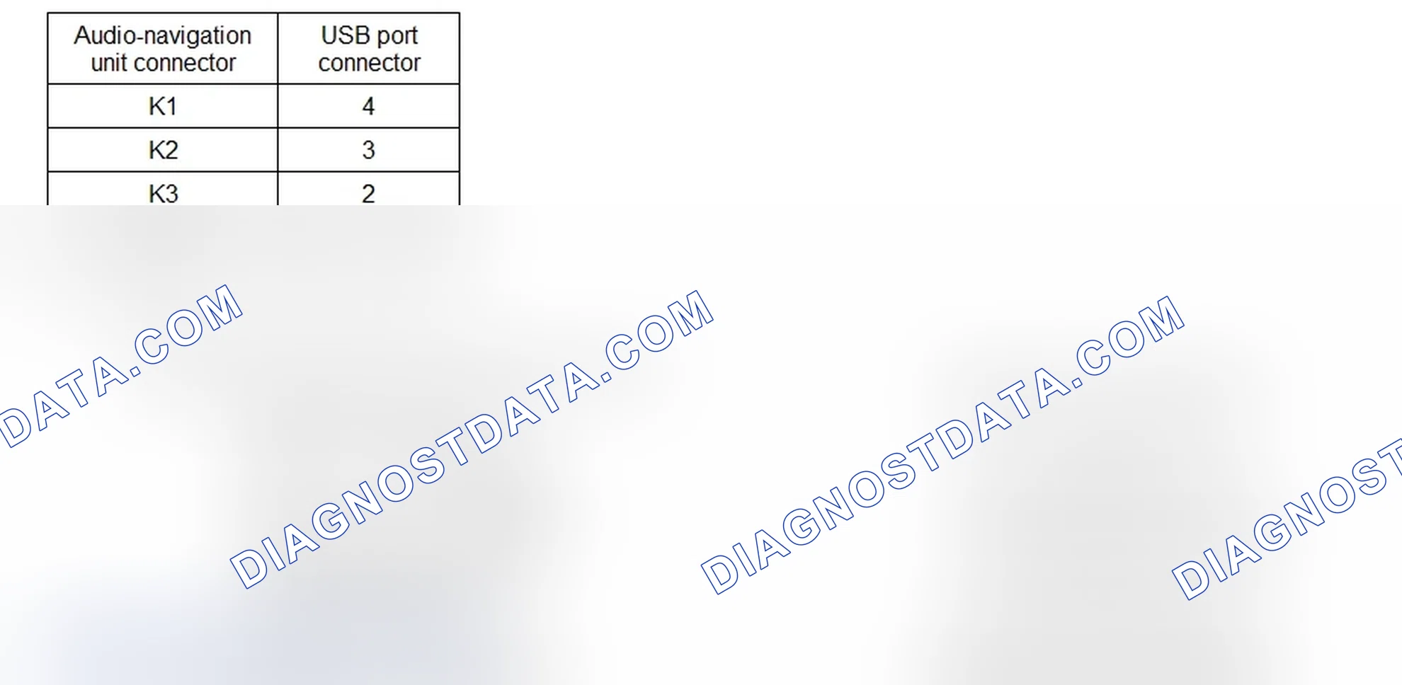 Scheme 821: USB device does not function (with ELS audio)