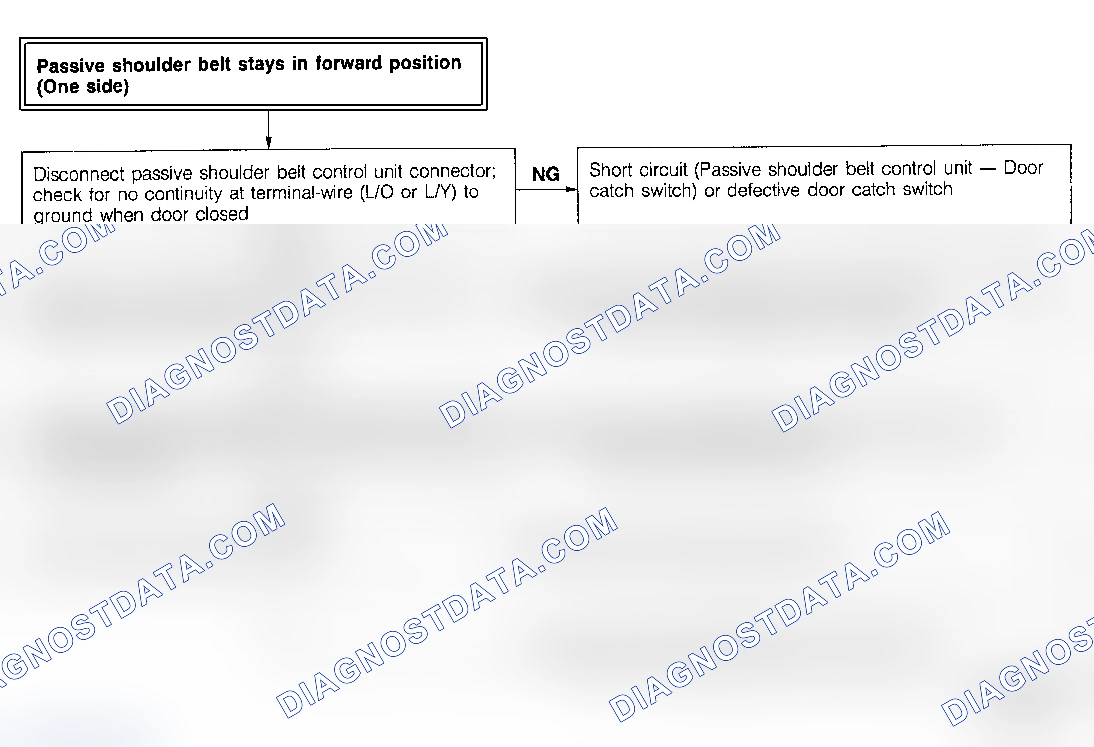 Scheme 9: Passive Shoulder Belt Stays In Forward Position (One Side) Flow Chart
