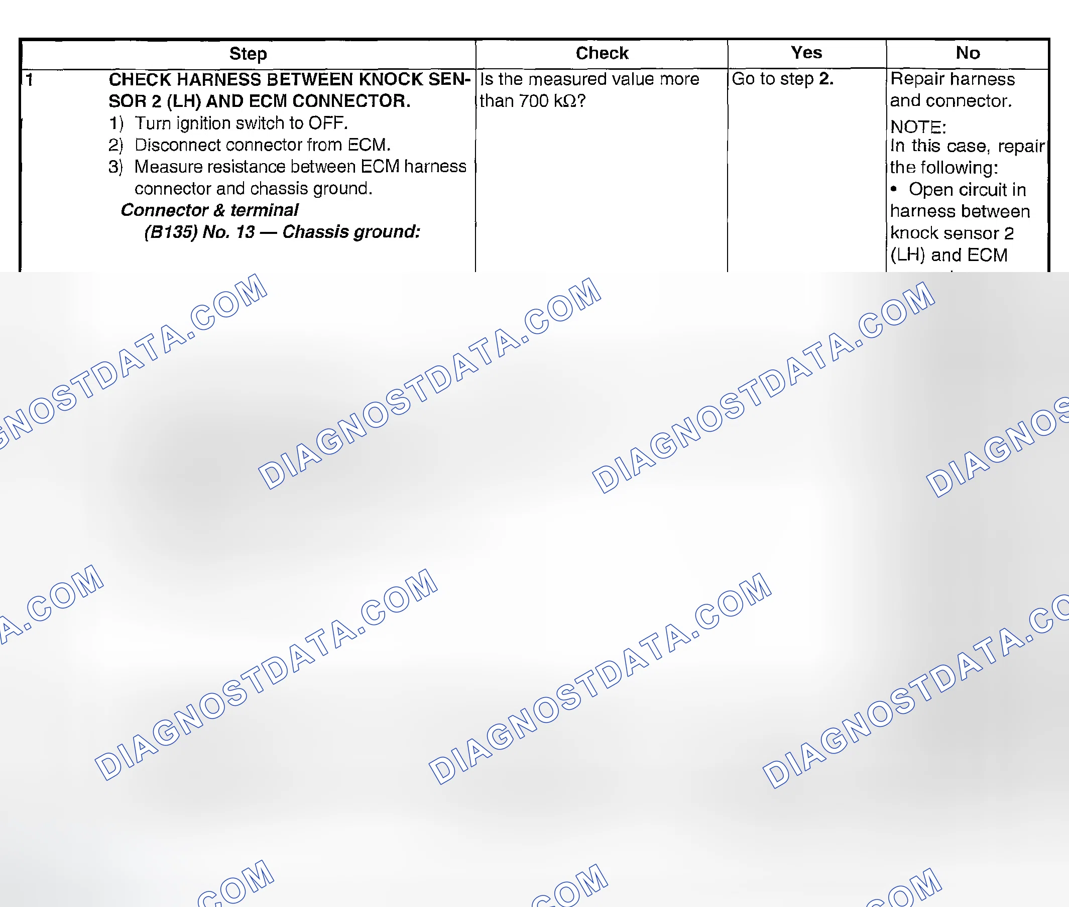 Scheme 1842: DIAGNOSTIC PROCEDURE