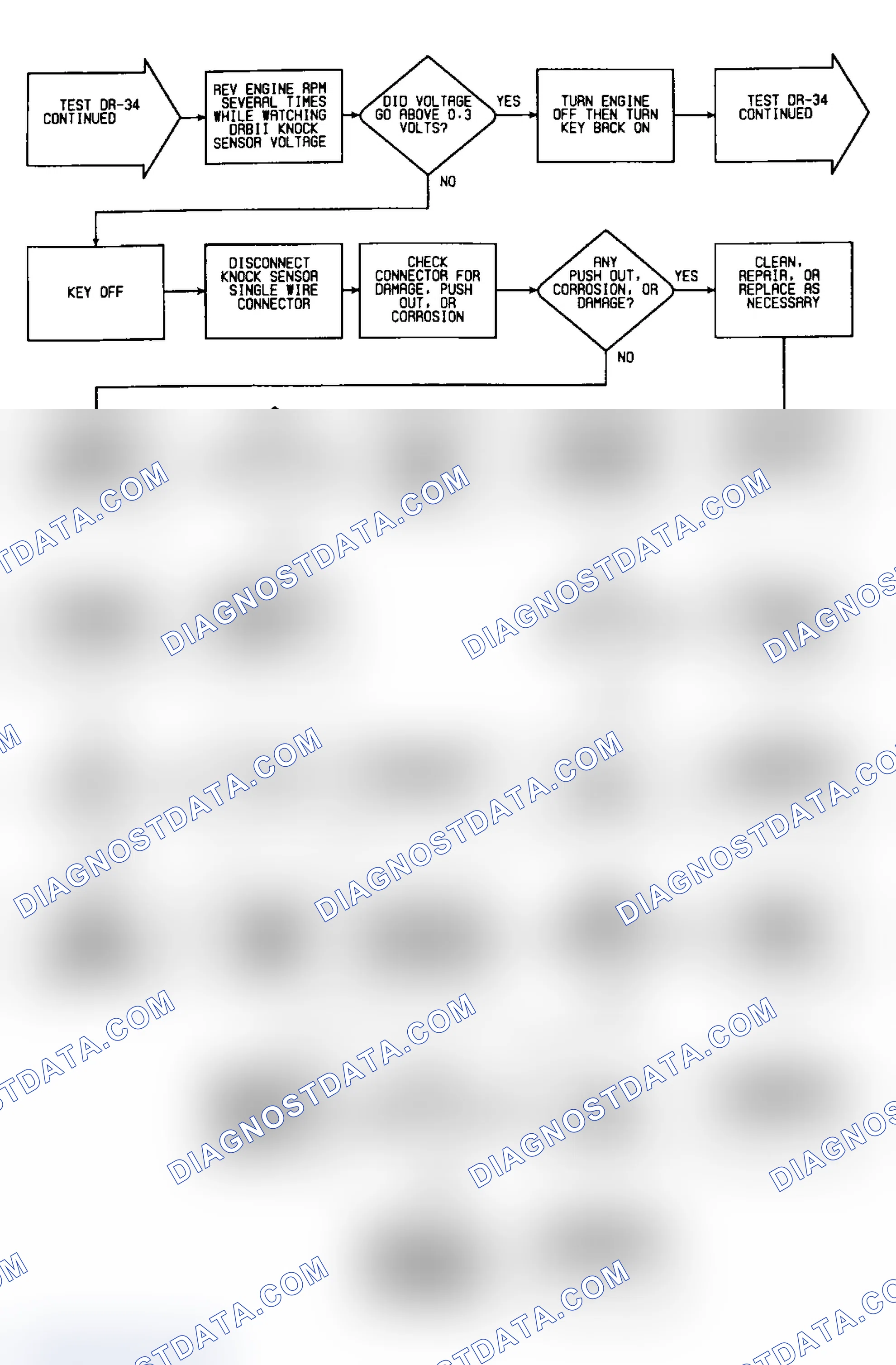Scheme 440: DR34: Flow Chart (4 of 7)