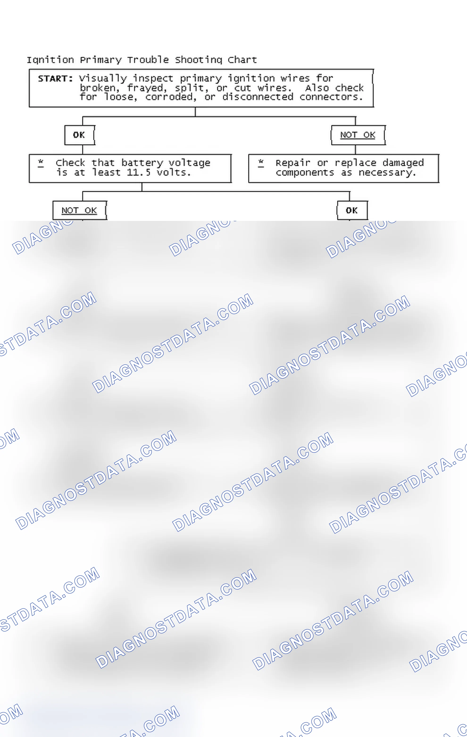 Scheme 4: Ignition Primary Trouble Shooting Chart