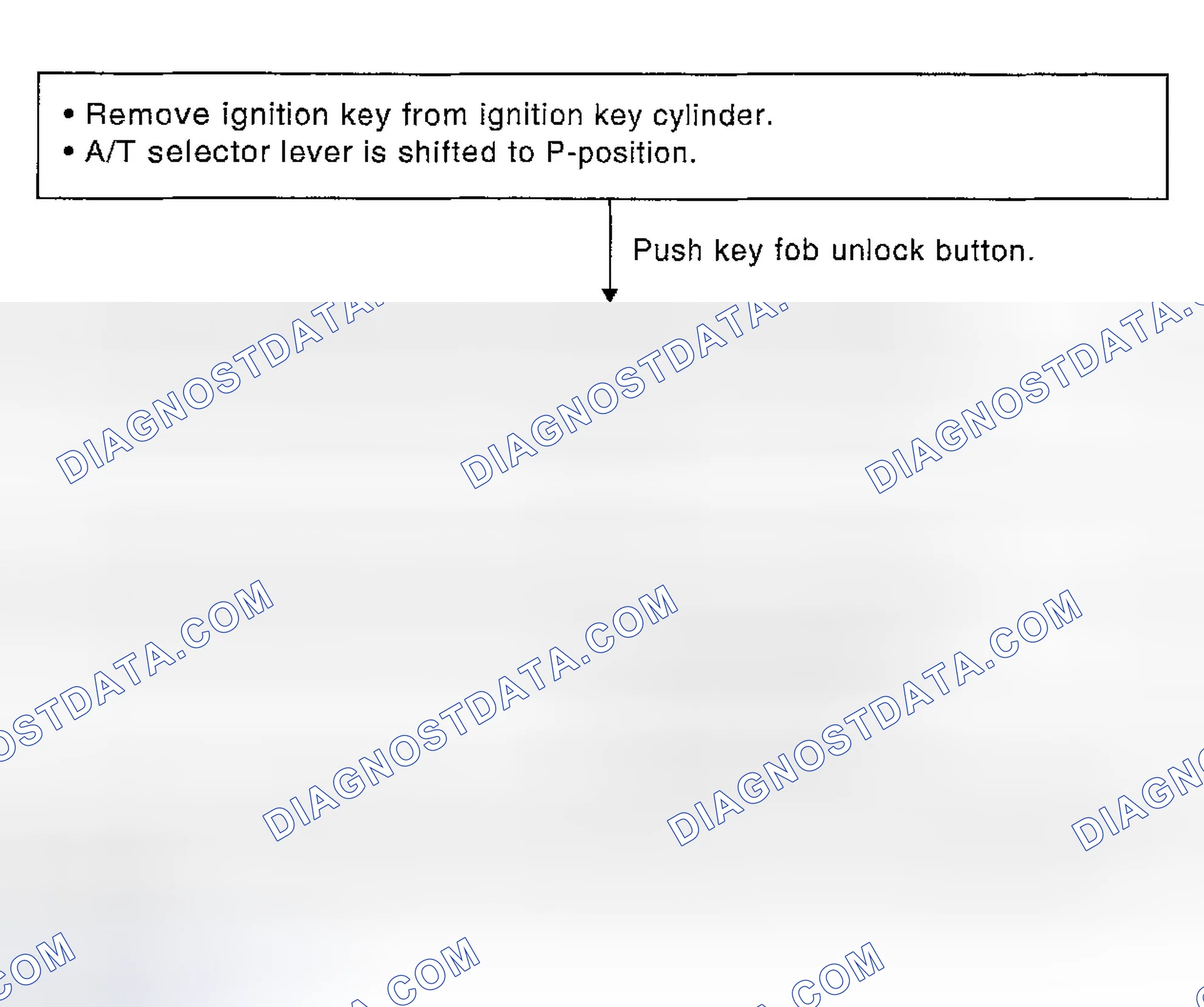 Scheme 33: Key Fob Interlock Operation