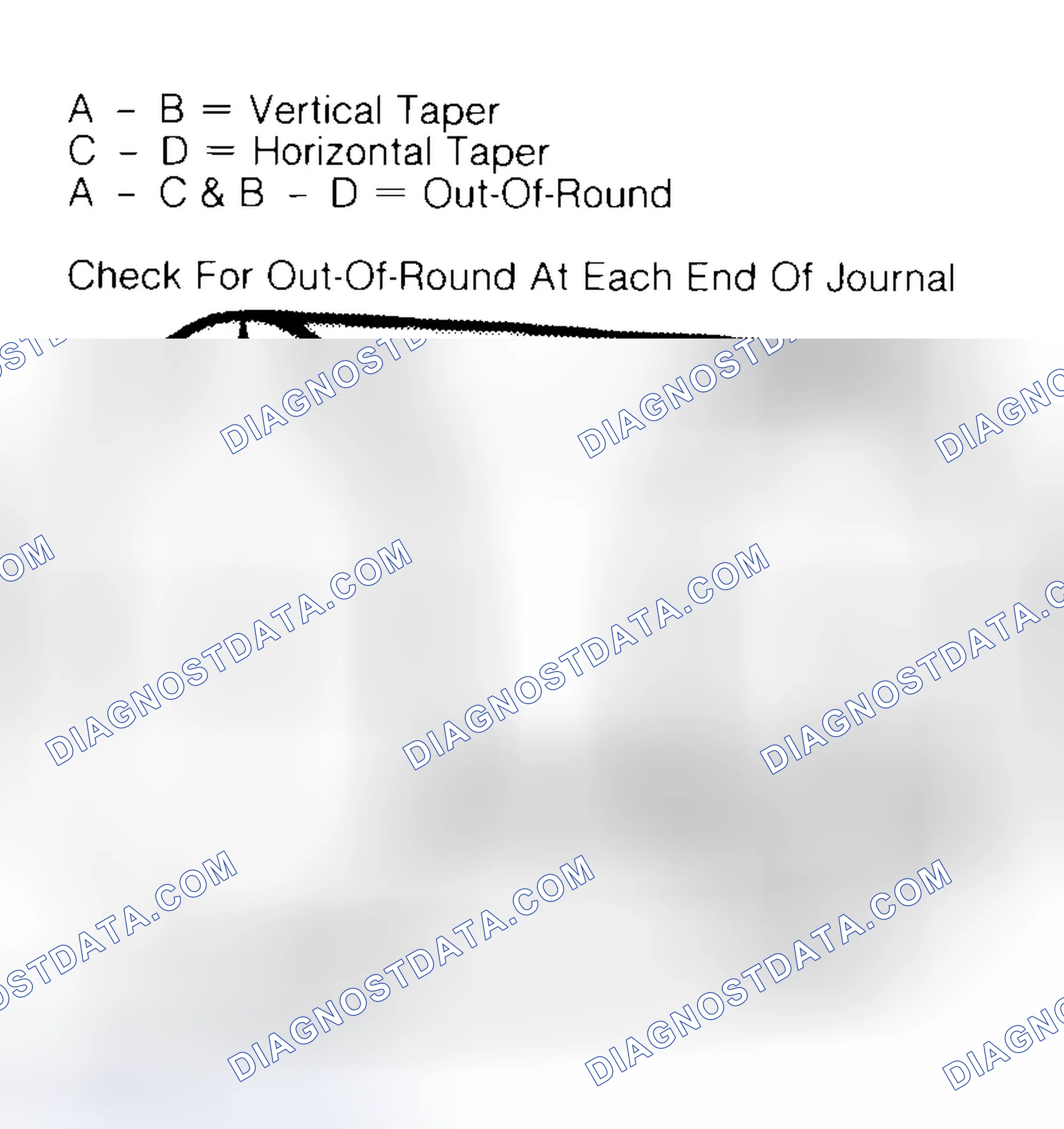 Scheme 5: Measuring Crankshaft Journals