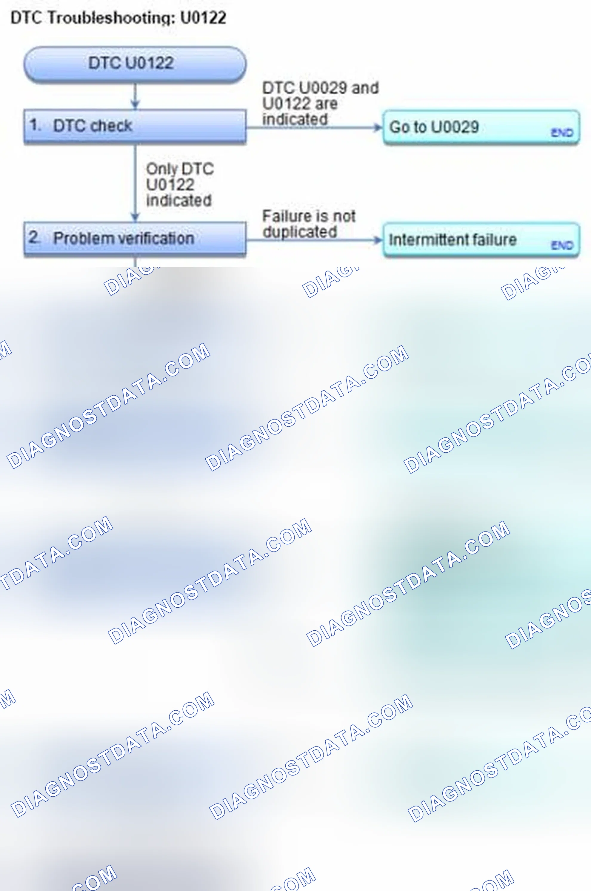Scheme 84: DTC U0122: F-CAN Malfunction (PCM-VSA Modulator-Control Unit)
