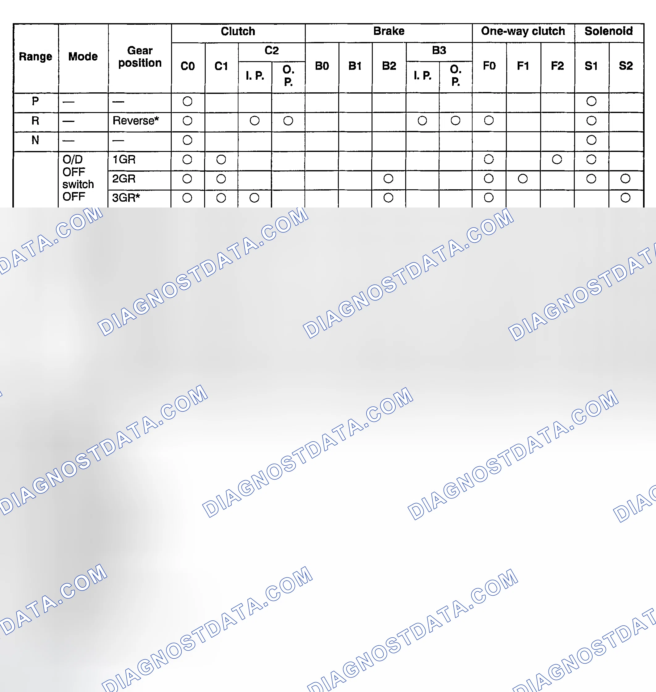 Scheme 72: GEAR POSITION AND OPERATION OF FEATURED PARTS