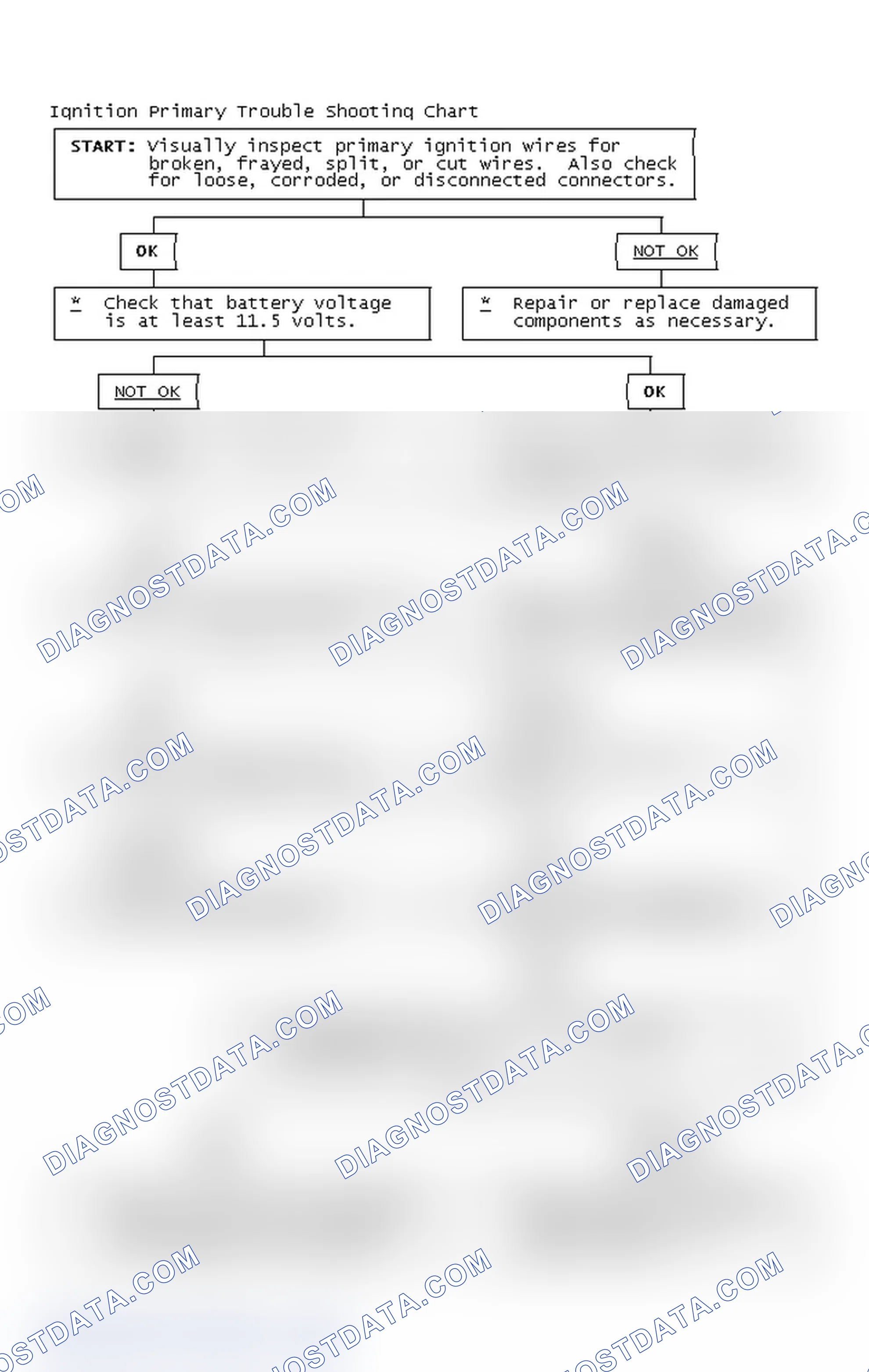 Scheme 4: Ignition Primary Trouble Shooting Chart