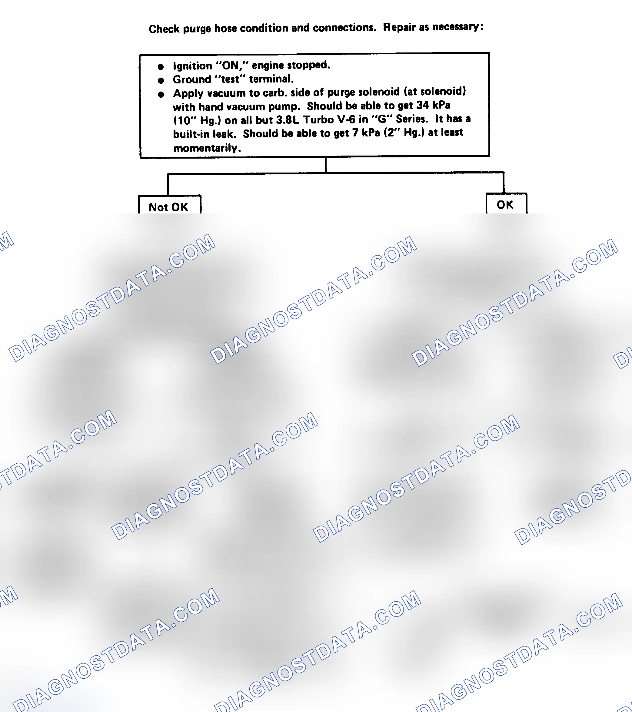 Scheme 90: Flow Chart - Canister Purge Valve Check