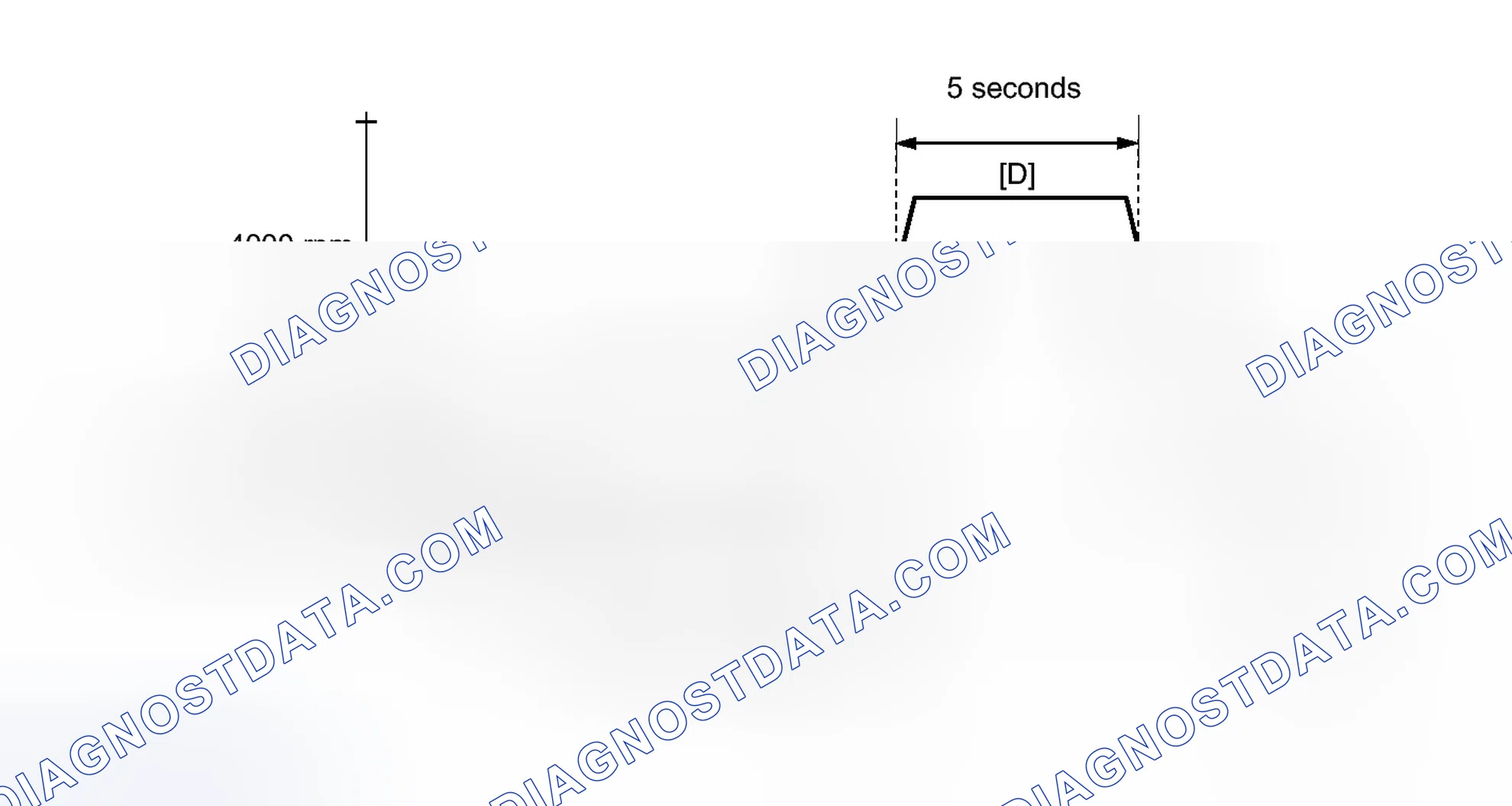 Scheme 361: CONFIRMATION DRIVING PATTERN