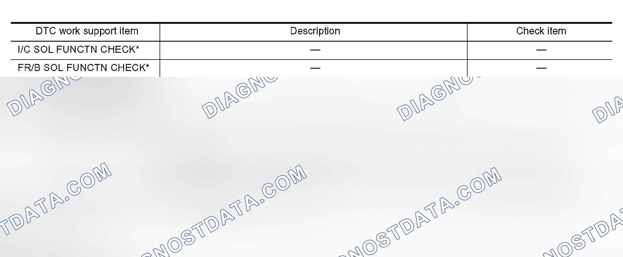 Scheme 26: Display Items List