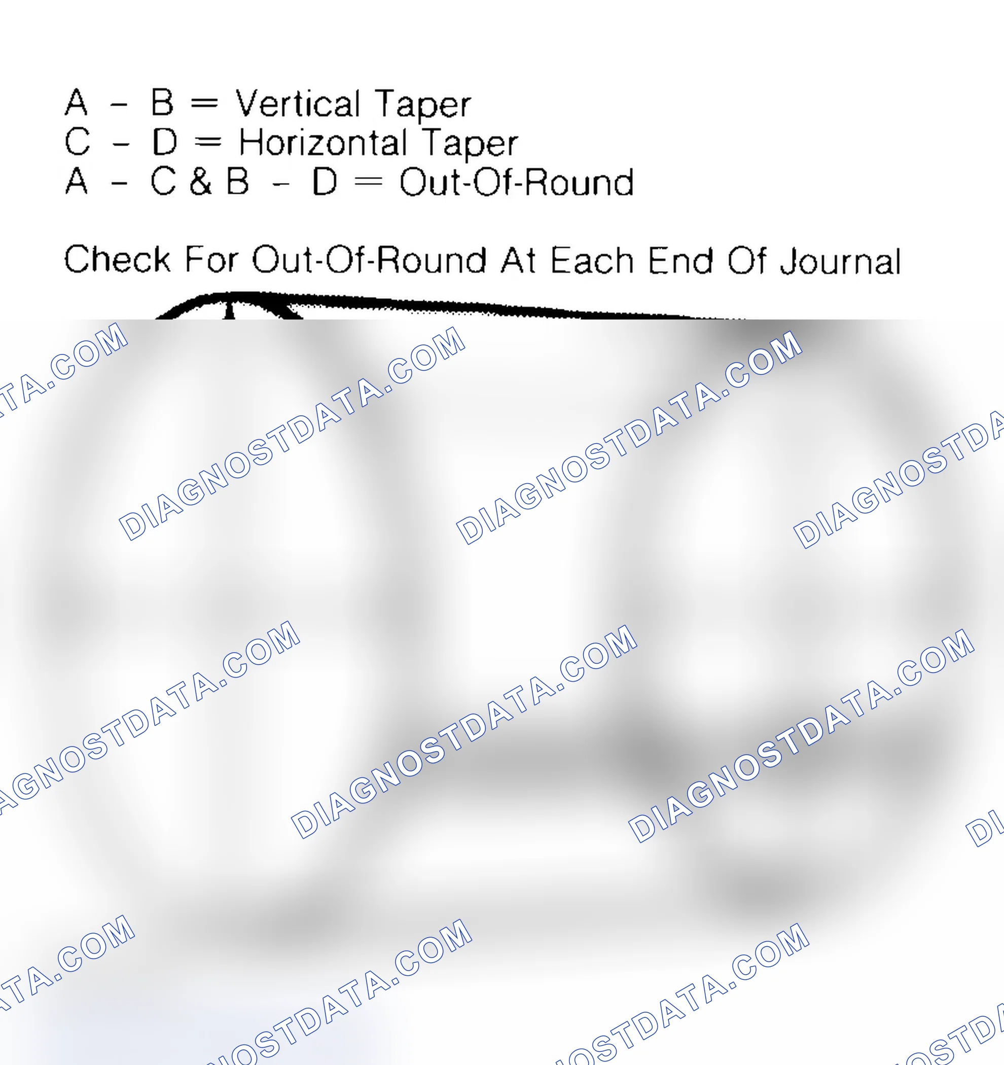 Scheme 5: Measuring Crankshaft Journals
