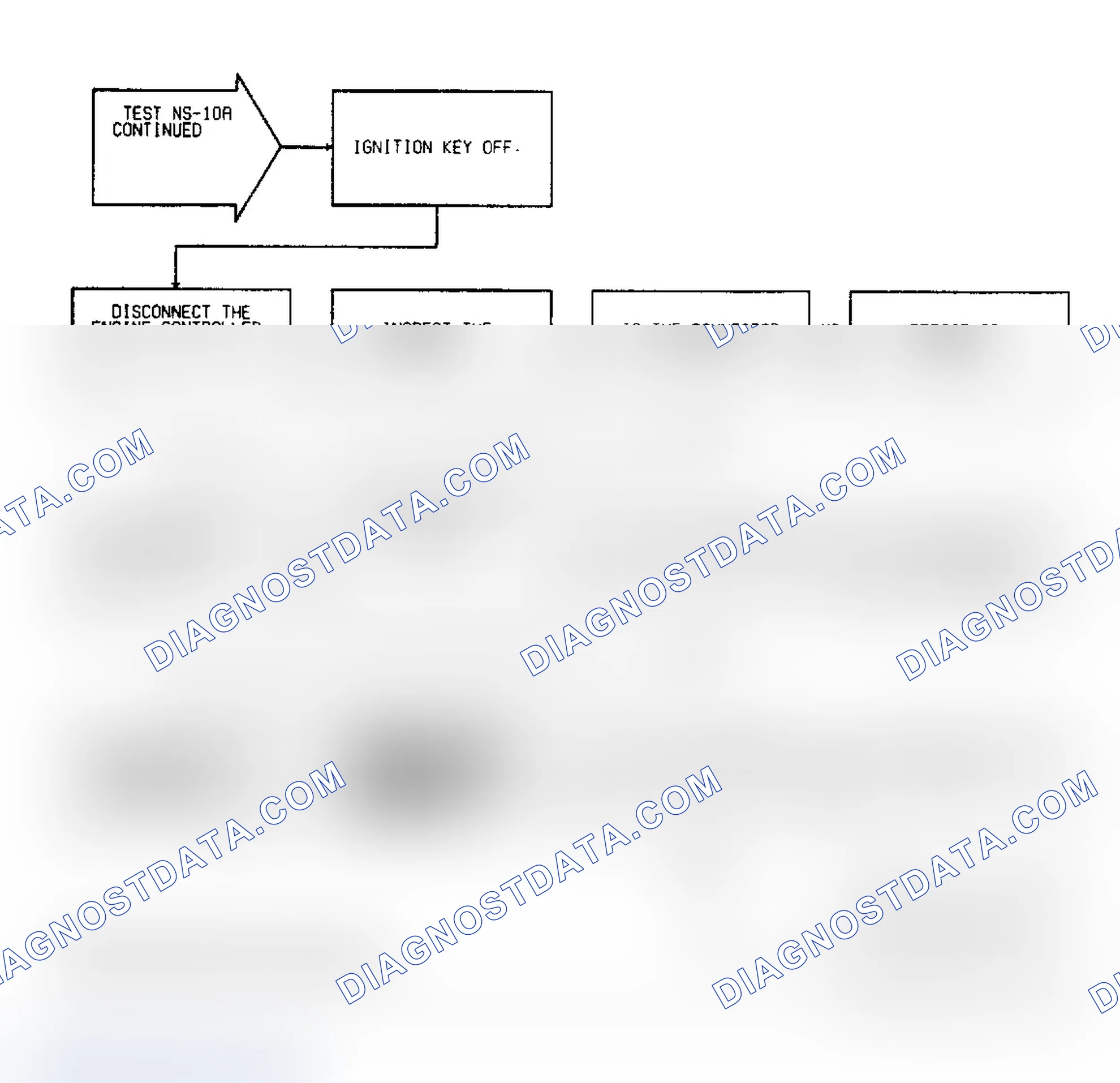 Scheme 231: Test NS-10A: Diagnostic Flow Chart (3 of 3)