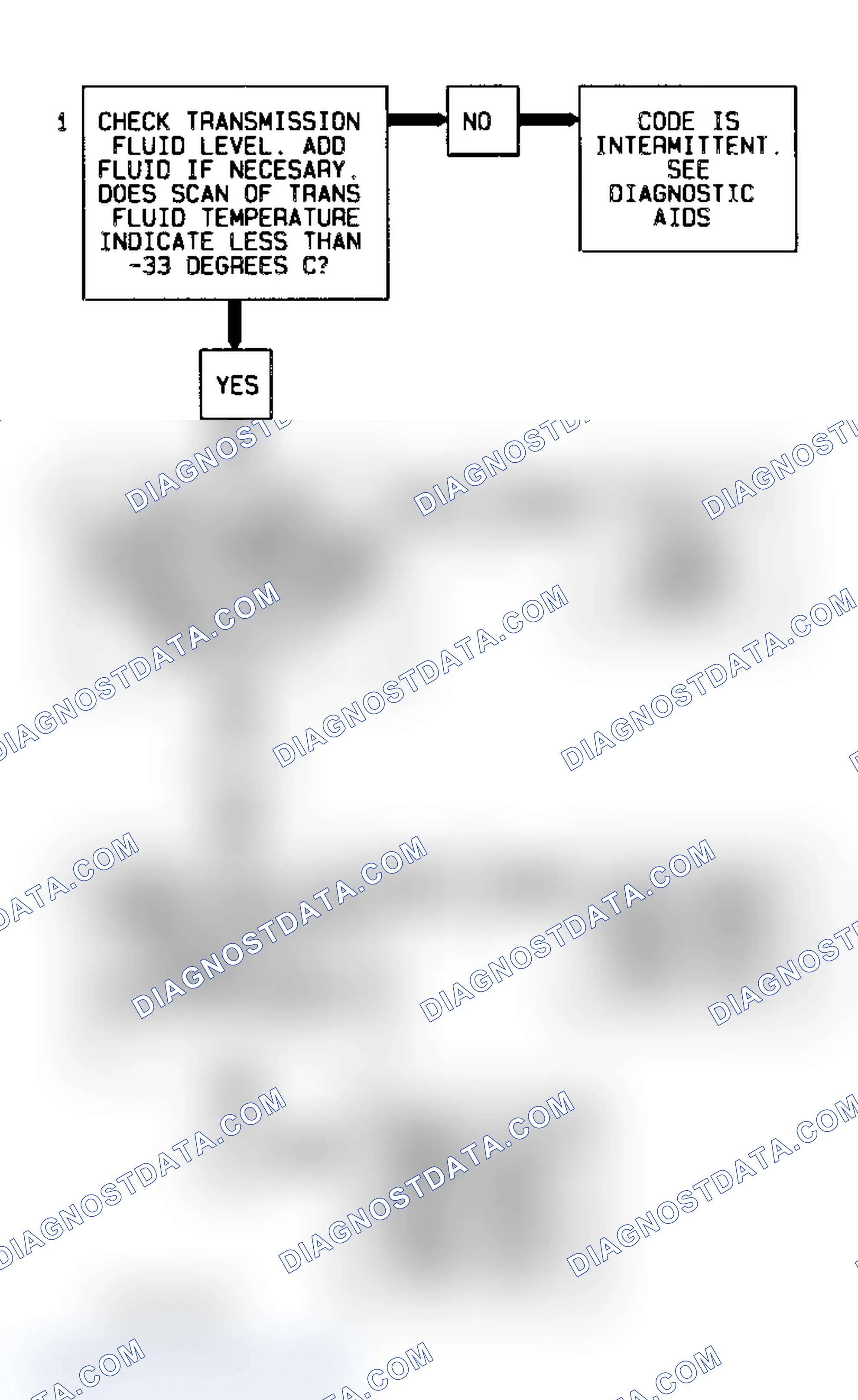 Scheme 117: Code 59 Flow Chart (All Models) Transmission Fluid Temperature Low