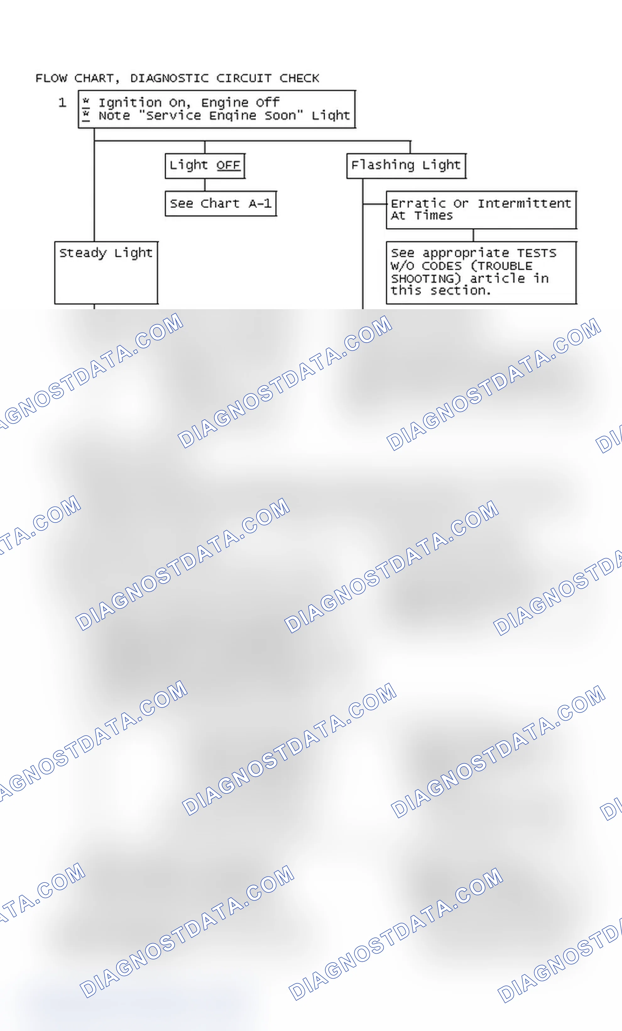 Scheme 319: Flow Chart, Diagnostic Circuit Check