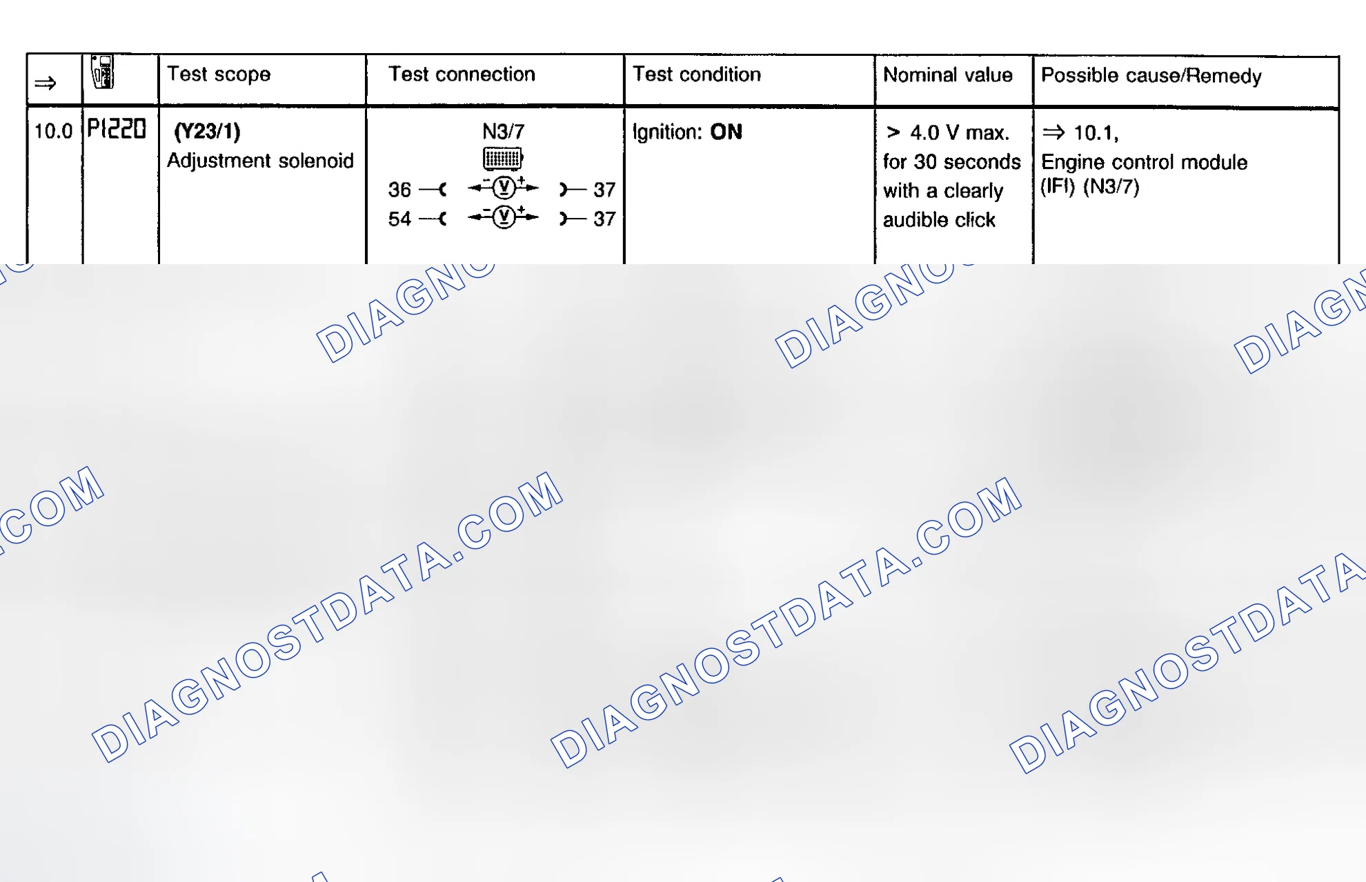 Scheme 10: IFI System Test Steps 10.0-11.1