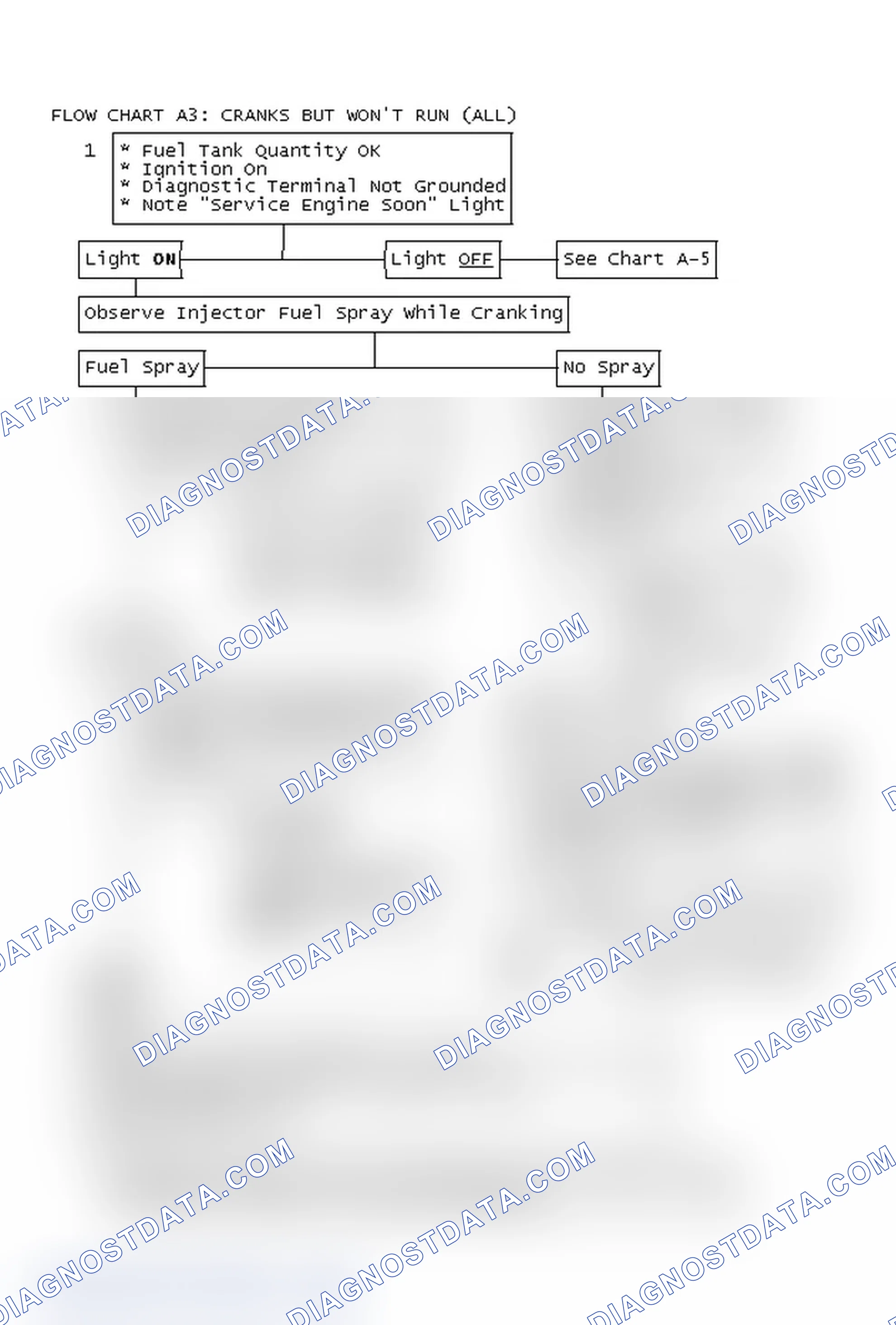 Scheme 223: Flow Chart A3: Cranks But Won't Run (All)