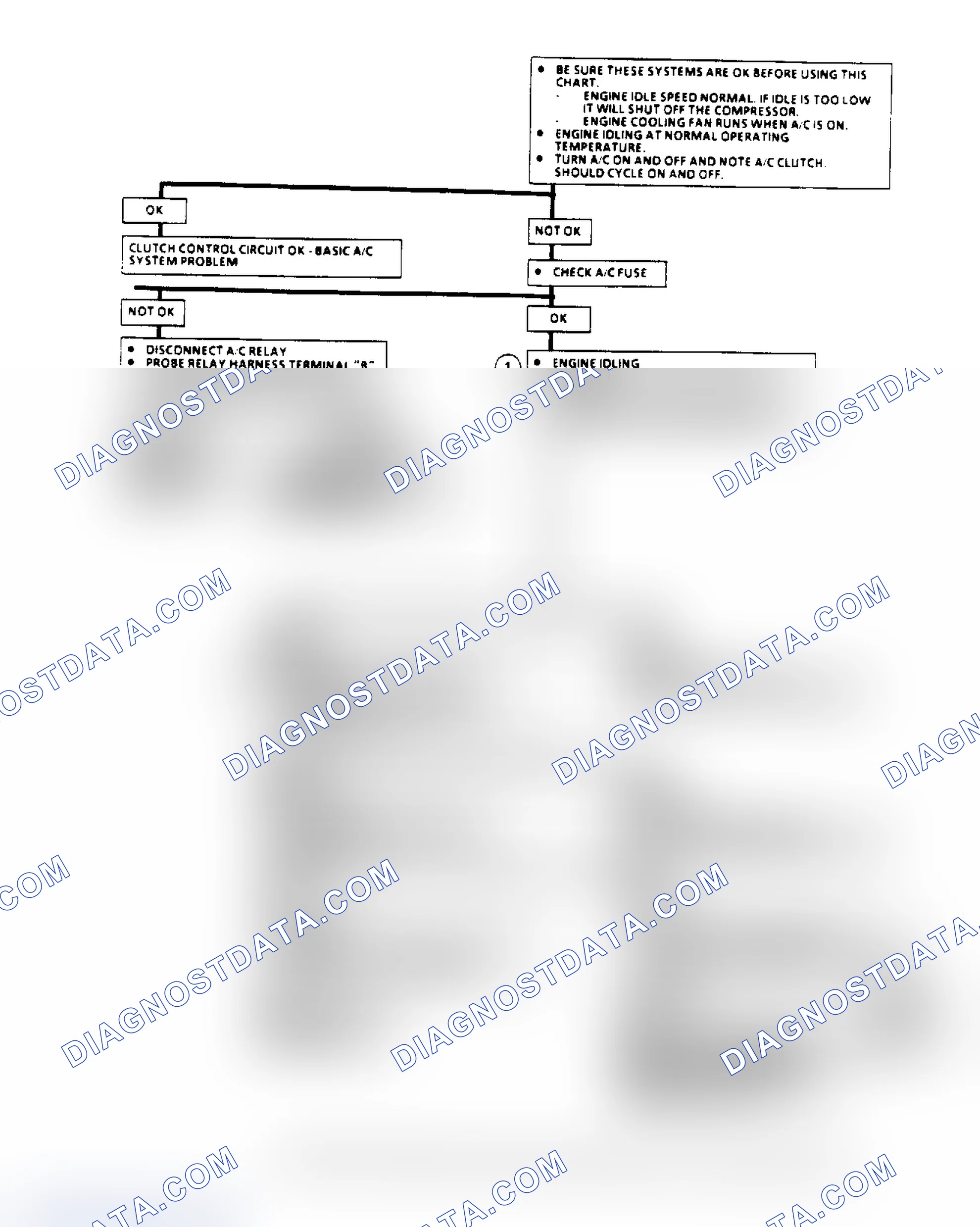 Scheme 147: A/C Clutch Control Diagnosis Flow Chart (1 of 2) (2.8L)