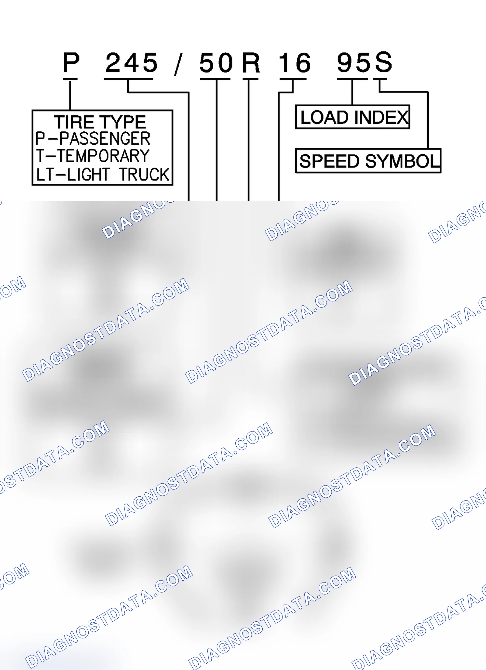 Scheme 10: P-Metric Sized Tires Description