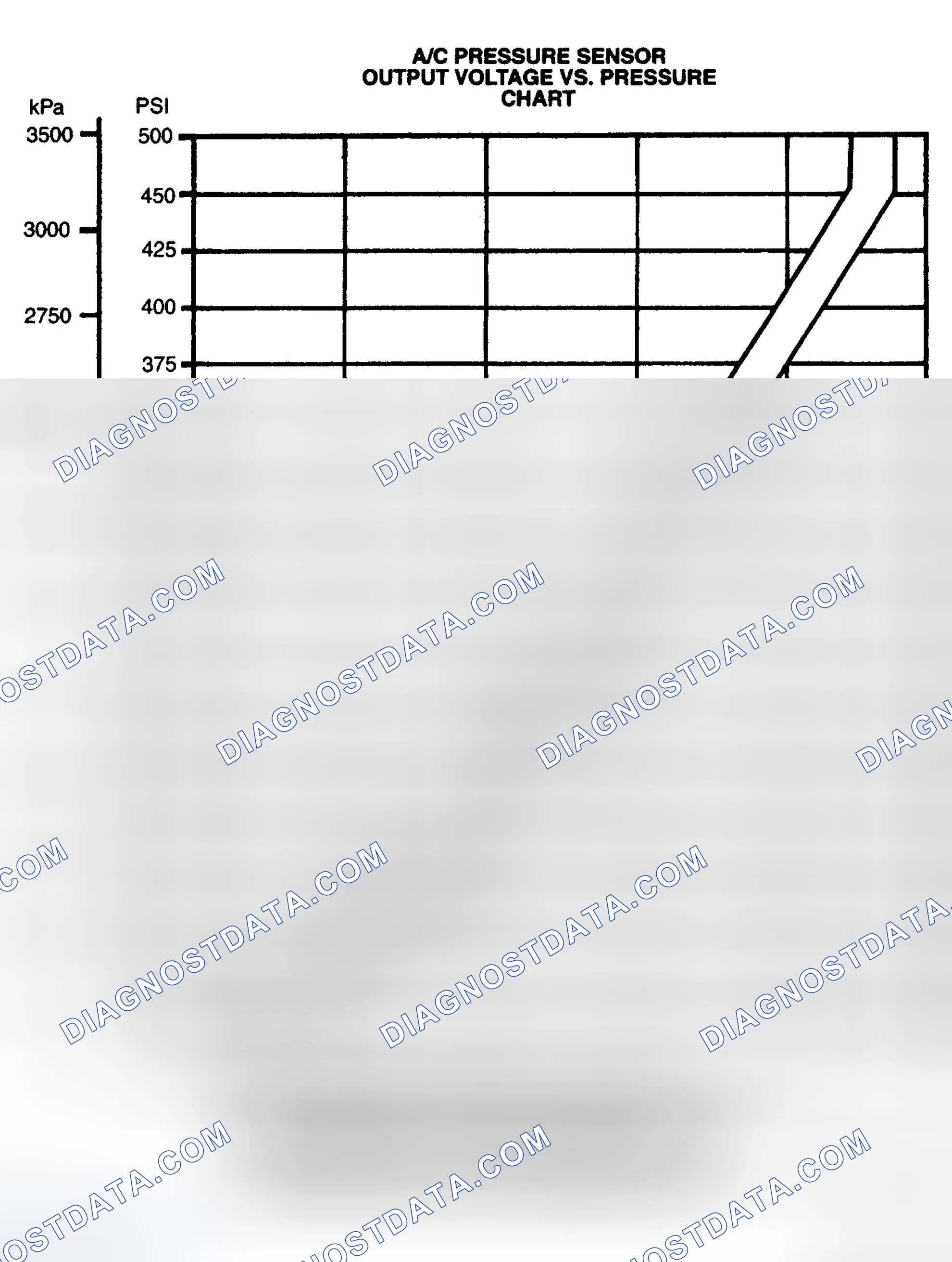 Scheme 39: Air Conditioning (A/C) Pressure Sensor