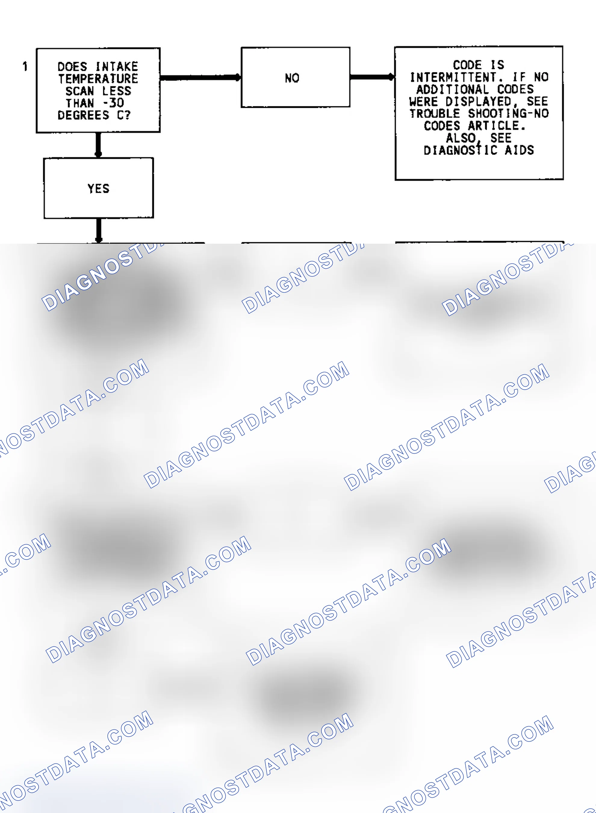 Scheme 230: CODE 23 - MAT Sensor Temp. Low Flowchart (3.8L & 4.3L CPI)